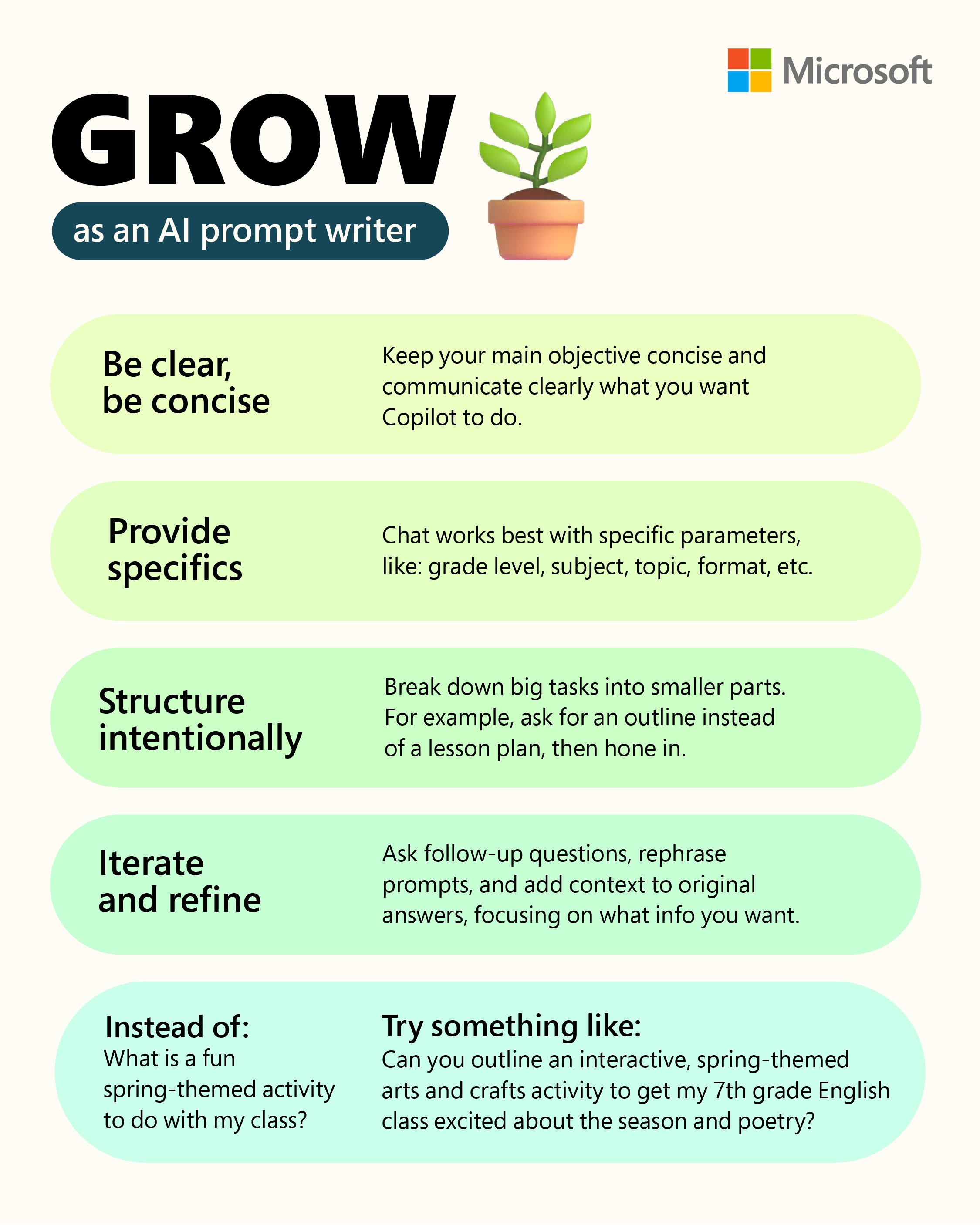 A digital infographic titled 'Grow as an AI prompt writer' with the Microsoft logo. The infographic provides tips for writing clear, concise prompts, including sections on keeping main objectives concise, providing specifics, structuring intentions, and iterating and refining prompts, each with accompanying explanations.
