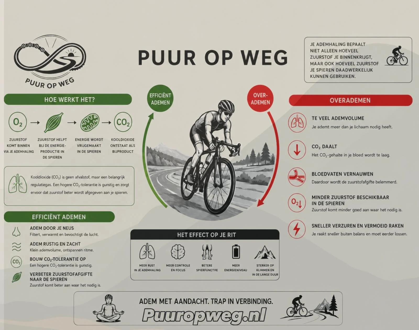 Waarom raken zoveel fietsers buiten adem tijdens een klim?