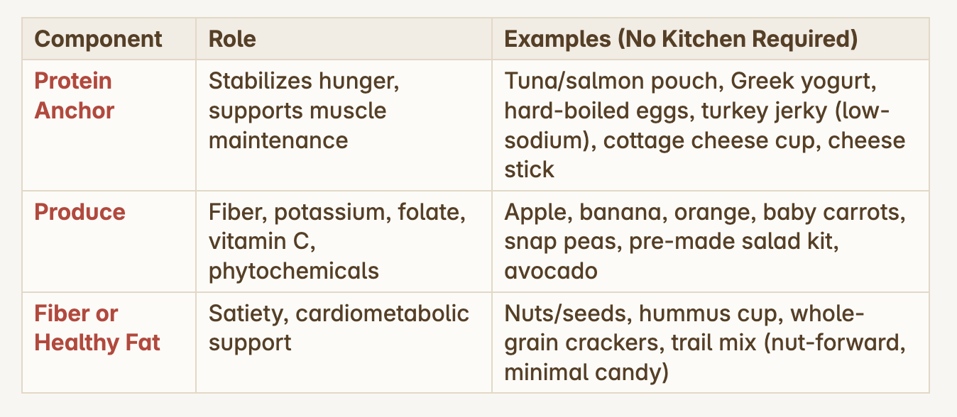 The Assembly Meal Framework