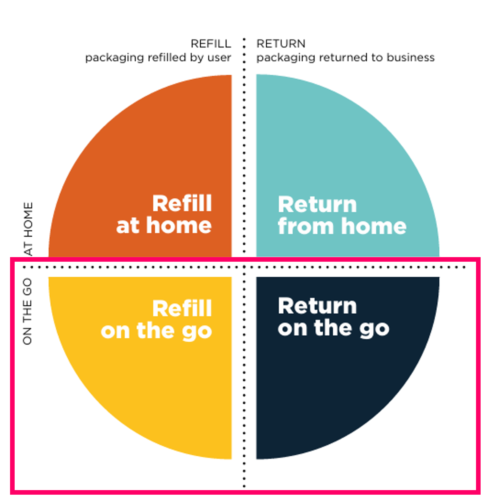 Prefill versus Refill