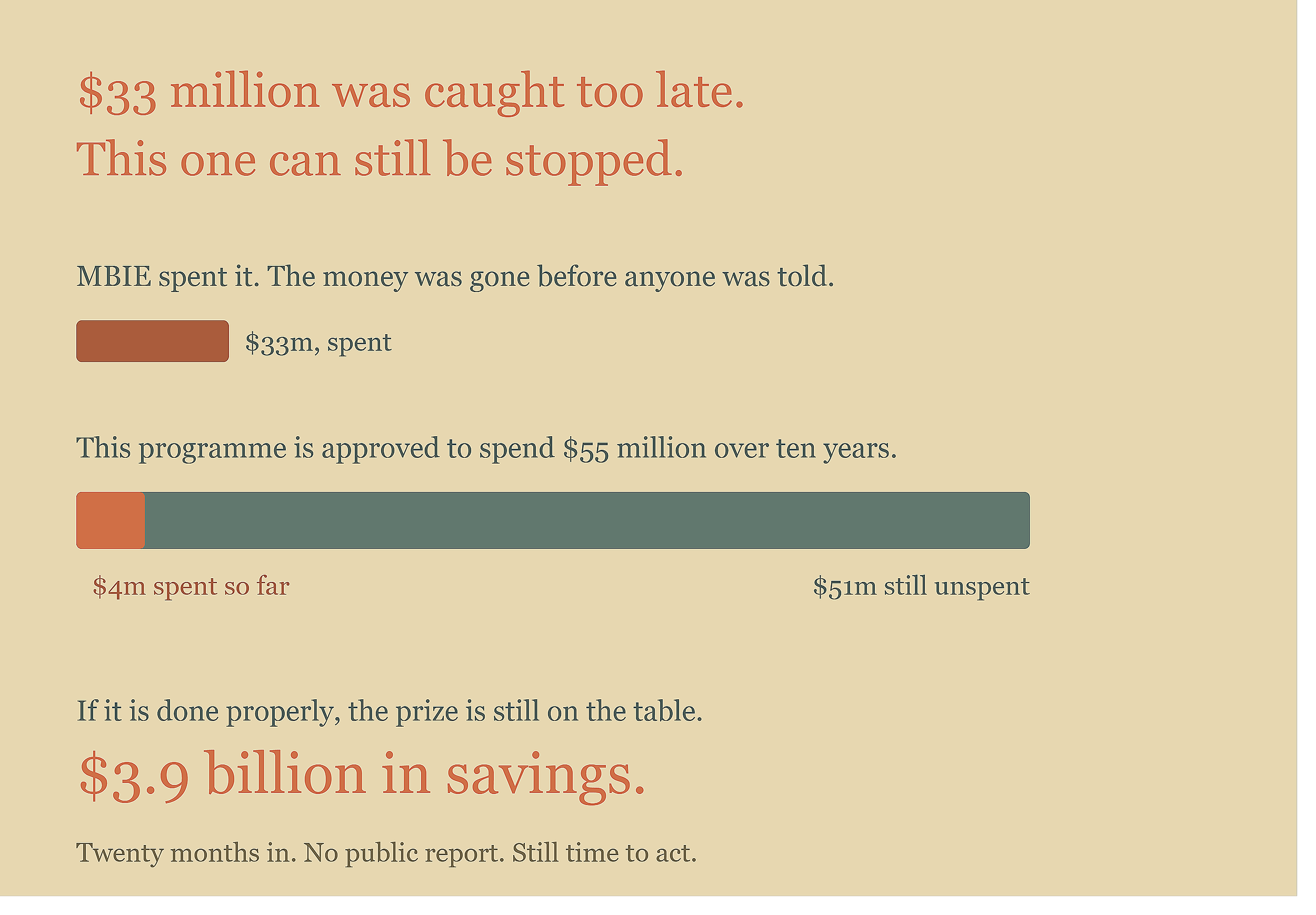 Where Do Our Tax Dollars Go: A Case Study (Part 14) - What They Are Still Not Telling You