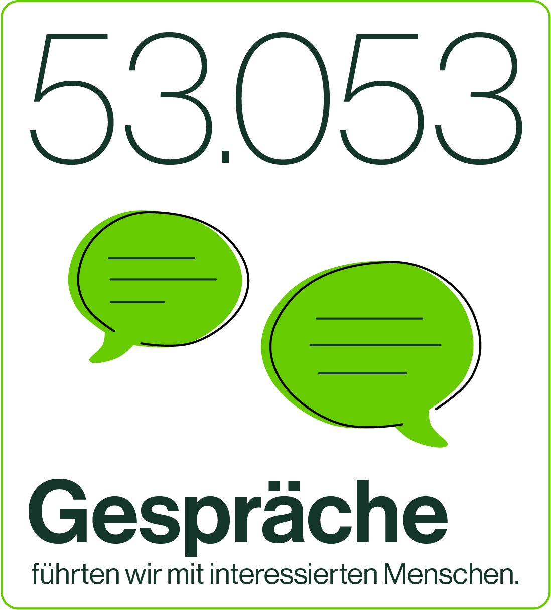 Eine Grafik mit der Zahl 53.053, zwei grüne Sprechblasen mit Text, und der Text "Gespäche führten wir mit interessierten Menschen".