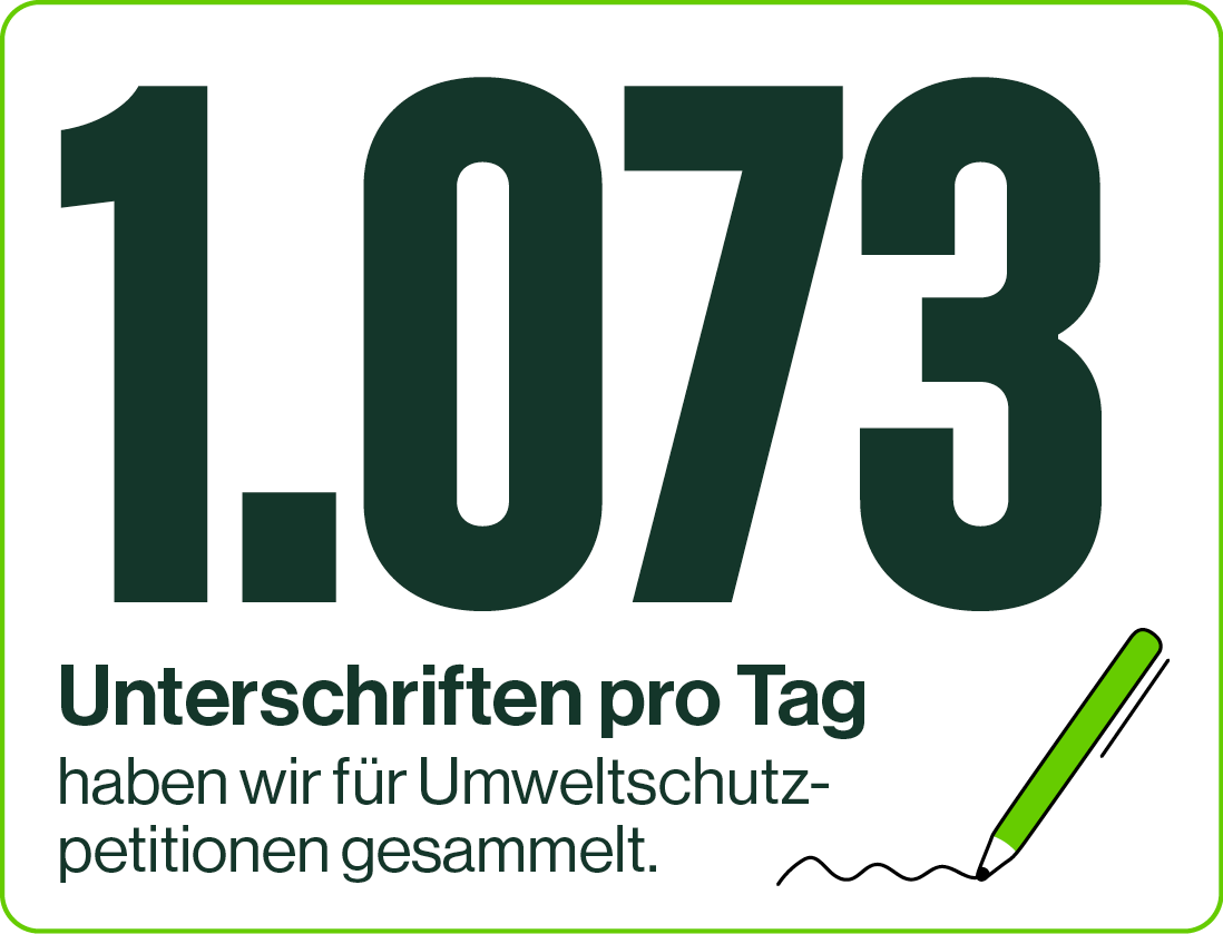 Statistik: 1,07/3 Unterschriften pro Tag für Umweltschutzpetitionen, mit grünem Stift auf Papier.