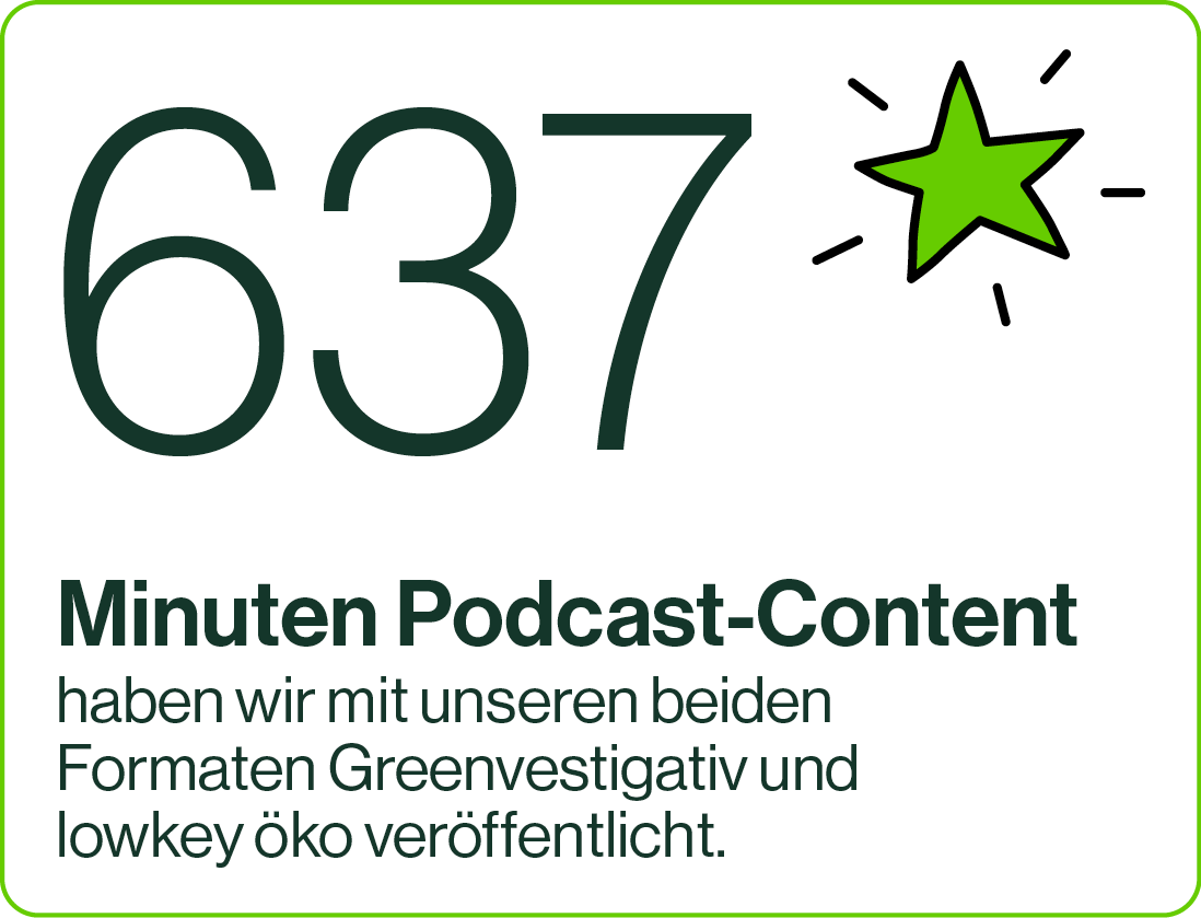 Logo mit der Nummer 637, einem grünen Stern, und Text über einen 637 Minuten langen Podcast-Content, der in den Formaten Greenvestingativ und lowkey öko veröffentlicht wurde.