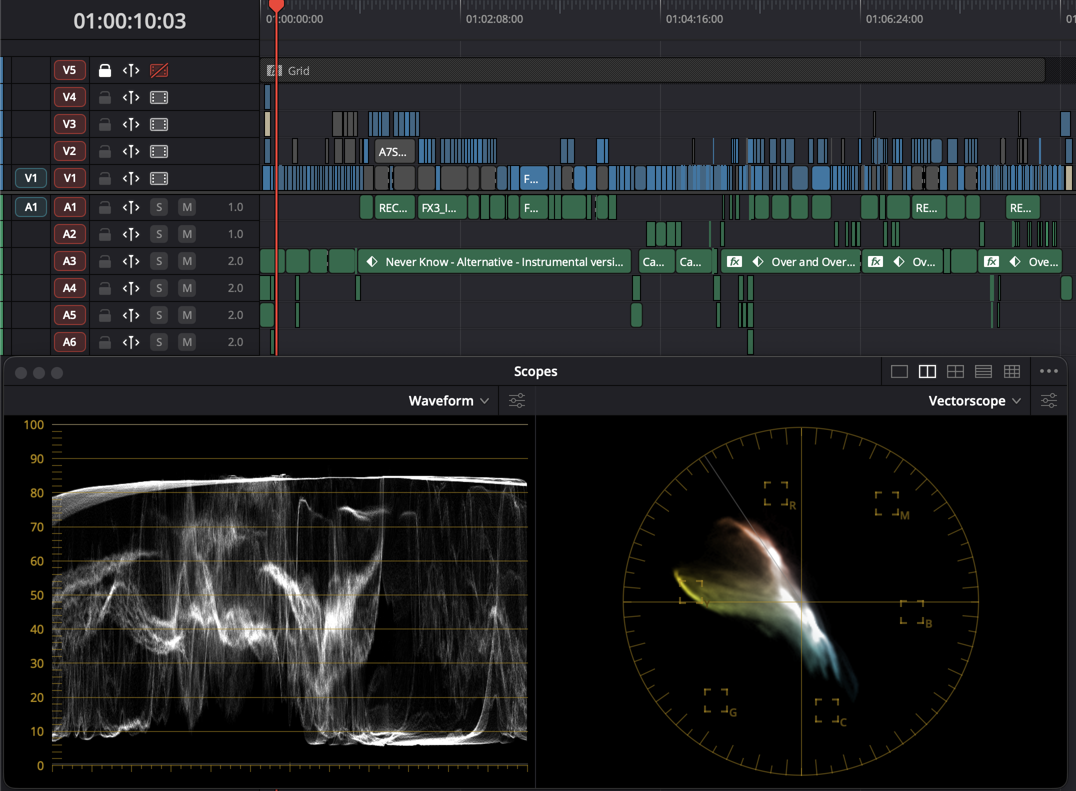 Bildschirm mit einem Videoschnitt-Programm, das mehrere Spuren mit Audioclips, Videoaufnahmen und grafischen Diagrammen zeigt, darunter Waveforms.