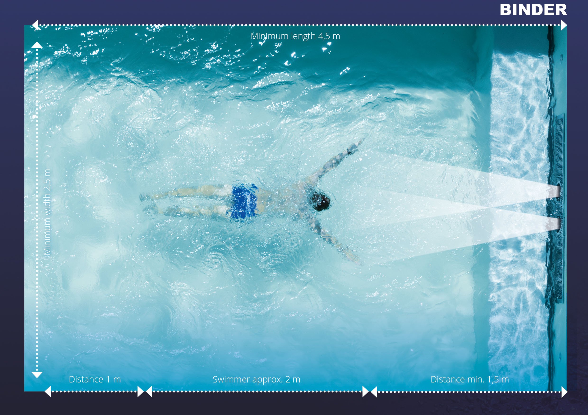 Swimming pool Counter Currents