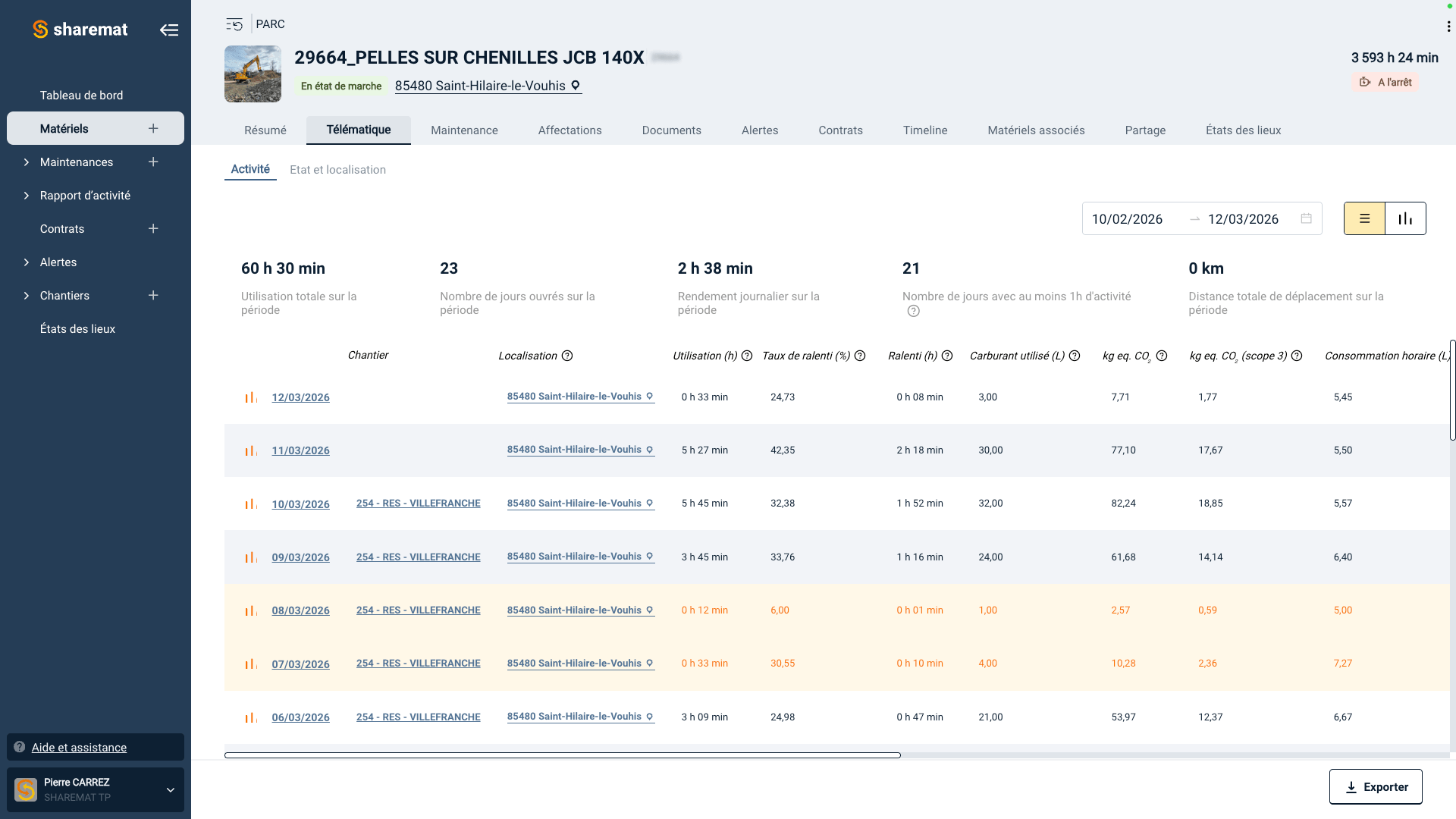 Capture d'écran d'une plateforme de gestion de matériel de construction, montrant un tableau de bord avec un rapport de telemétrie pour un camion, incluant des détails sur l'activité, la localisation, la consommation de carburant, et le temps d'utilisation.