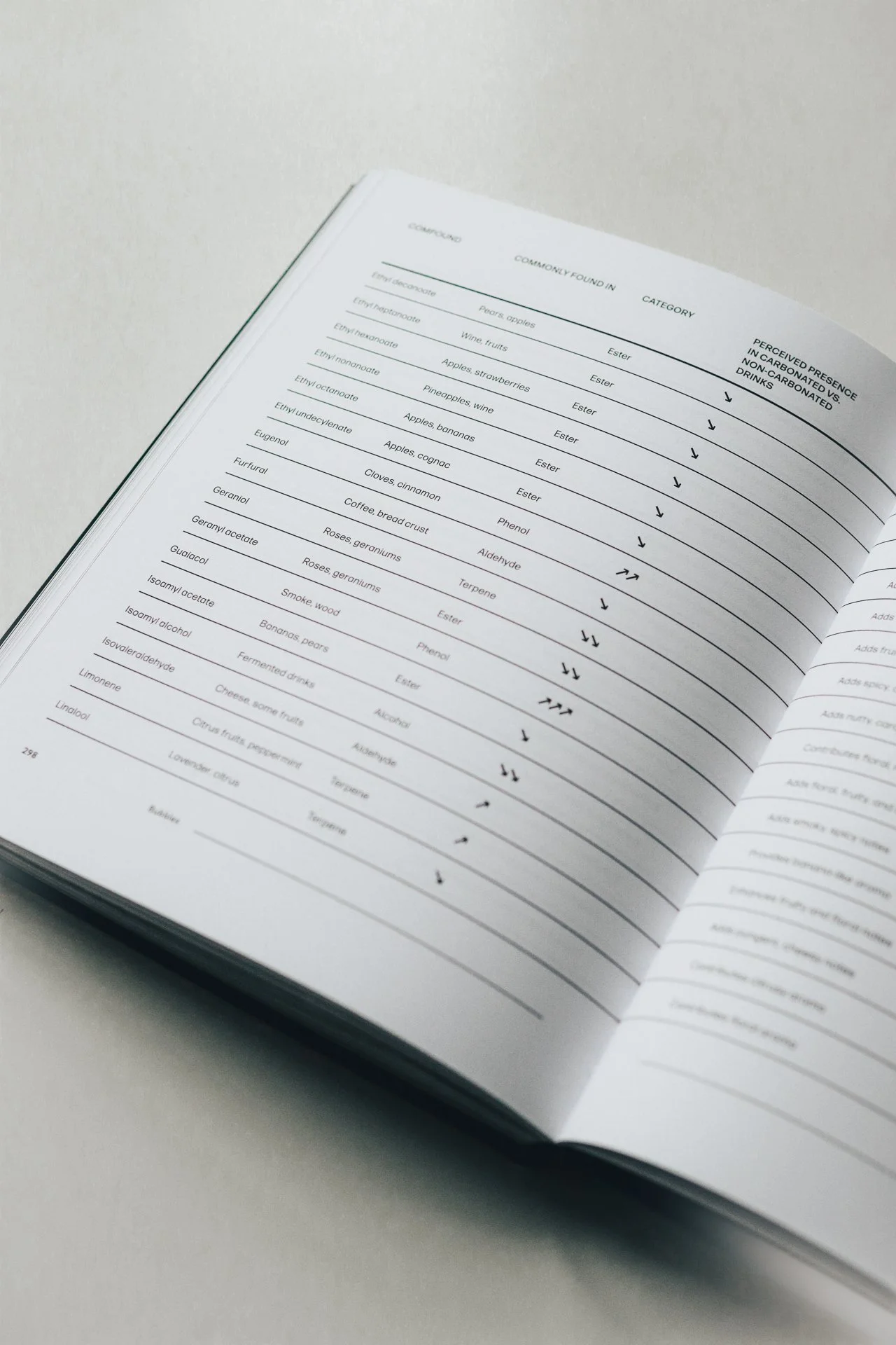 Open book displaying a table of various substances, their common sources, categories, and perceived presence in drinks, with arrows indicating relationships or directions within the table.