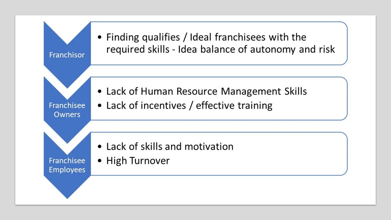 franchisee.jpg