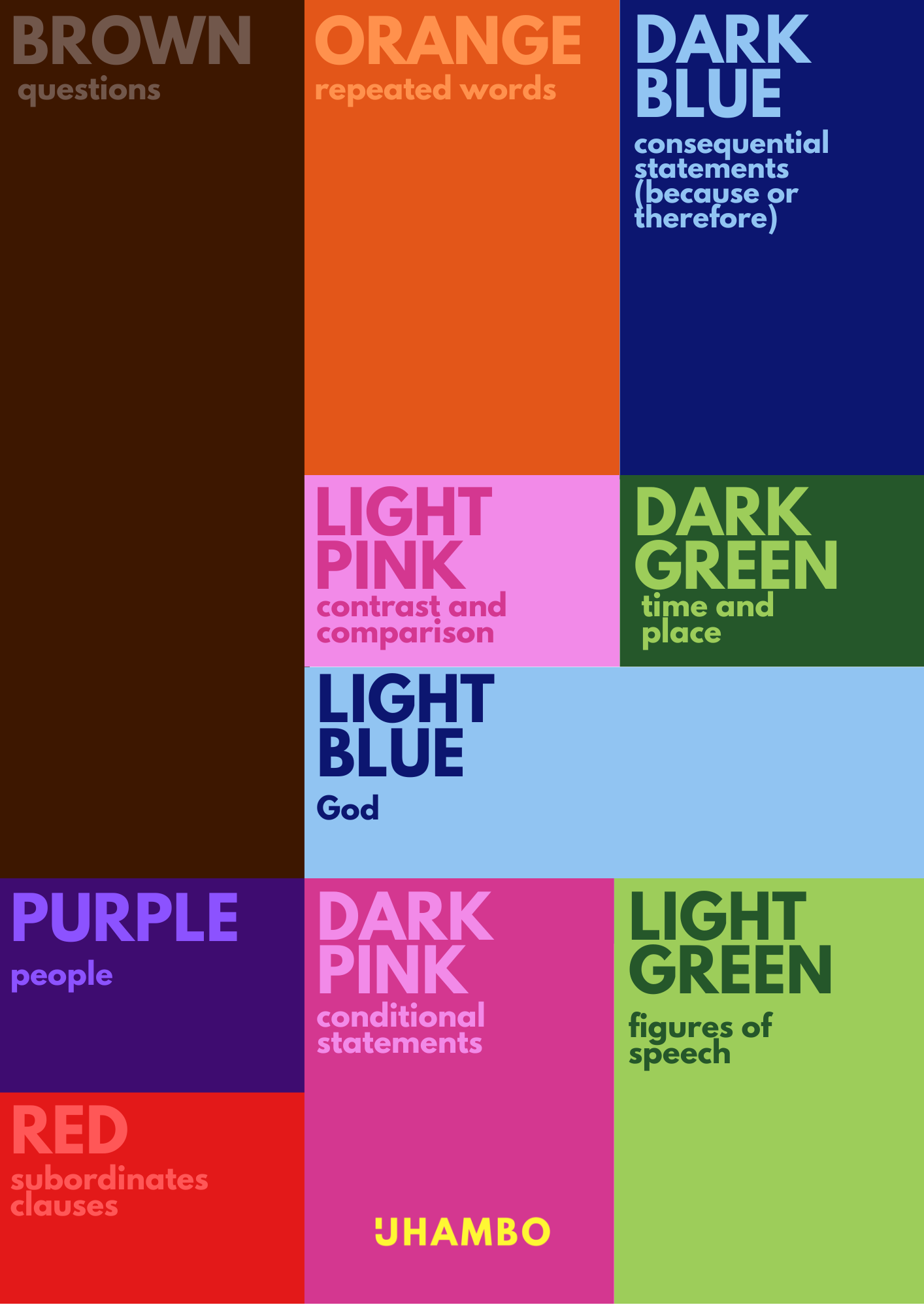 Bible Colour Coding Guide