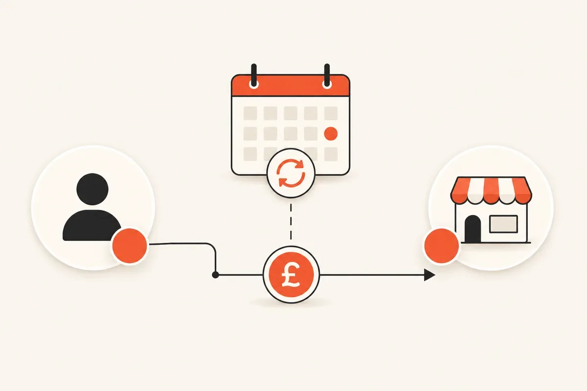 Direct Debit Explained