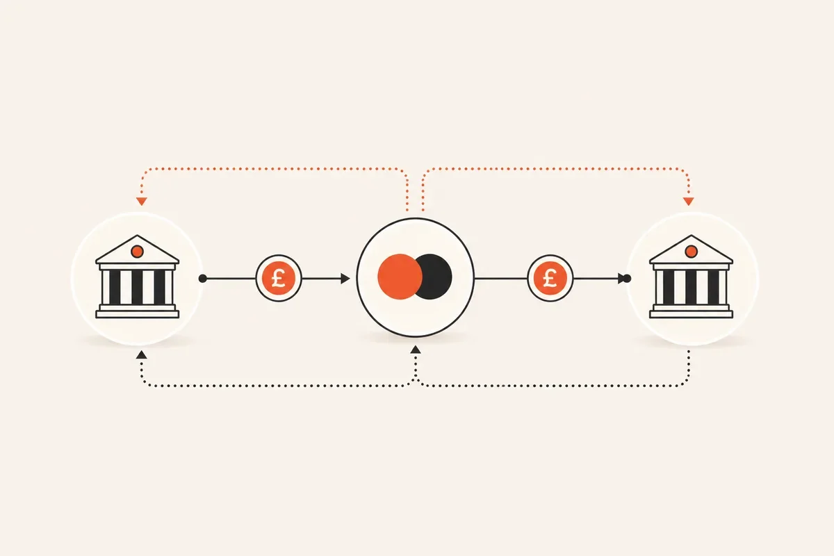What Is an Acquirer (and How Is It Different From a Payment Processor)?