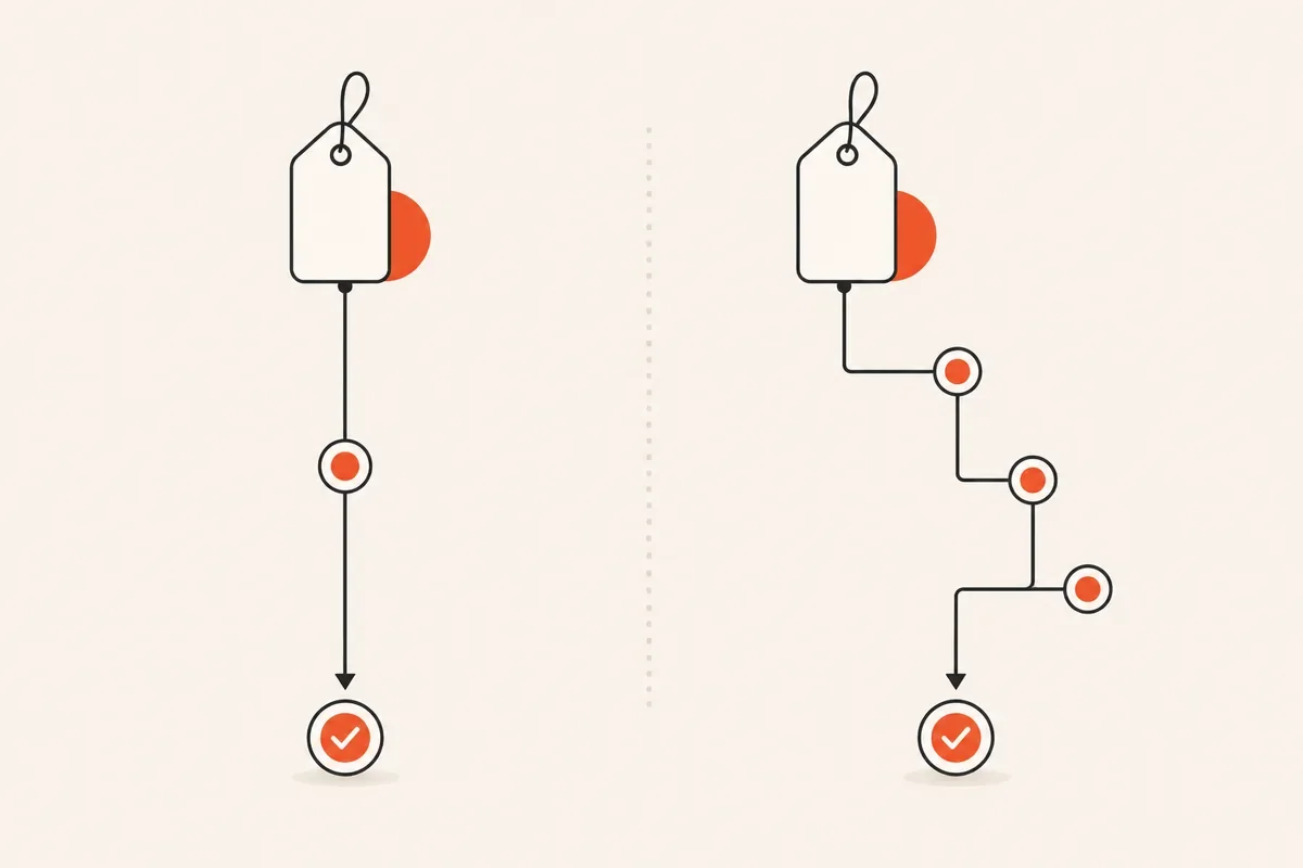Flat-Rate vs Custom Pricing: Is SumUp or Square Right for You?