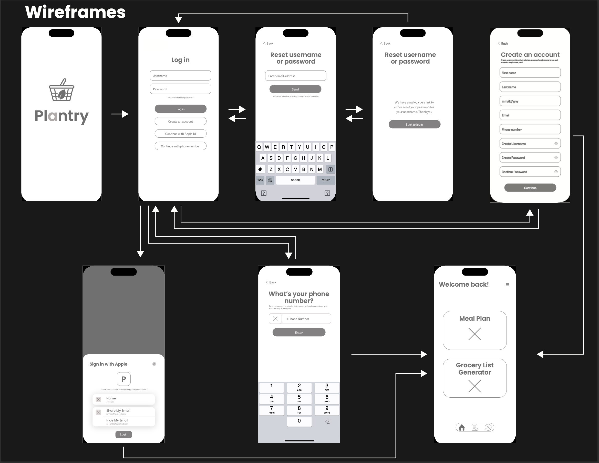 These simple wireframes without color focus on layout, usability, and flow without visual distractions, specifically that of the app's login process.