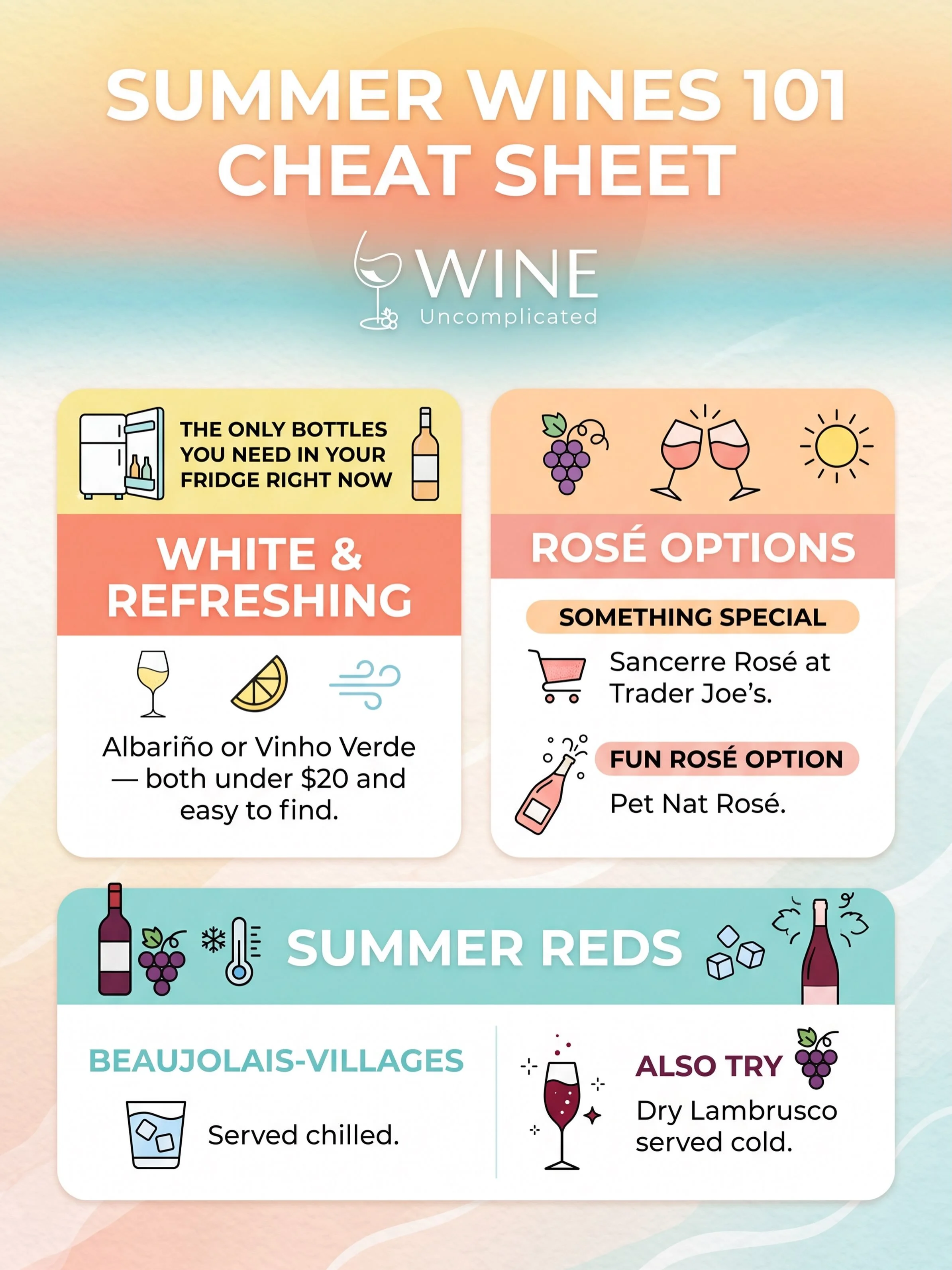 Your summer wine cheat sheet. 🍷☀️

Six bottles, every situation covered. Screenshot this or save it for your next wine store run.

Full breakdown with specific bottles and prices on the blog. Link in bio.

#summerwine #wine101 #winecheatsheet #winet