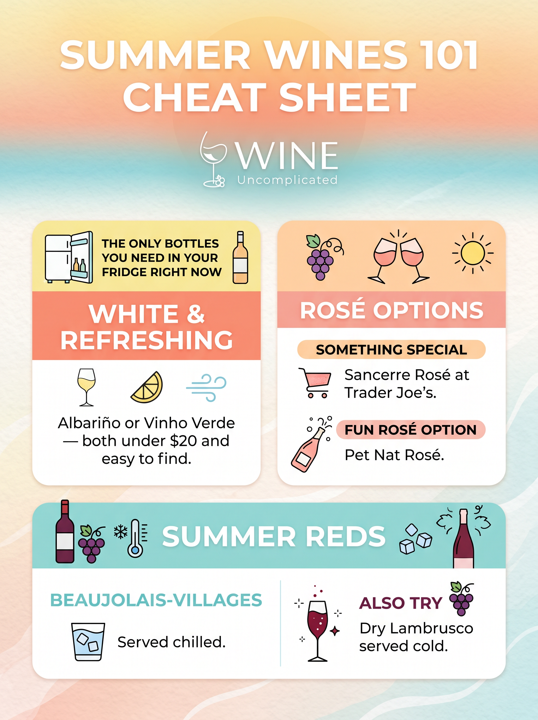 Infographic with the bottles you need to know for summer