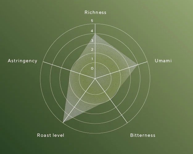 roasted_ni.jpg copy.jpg