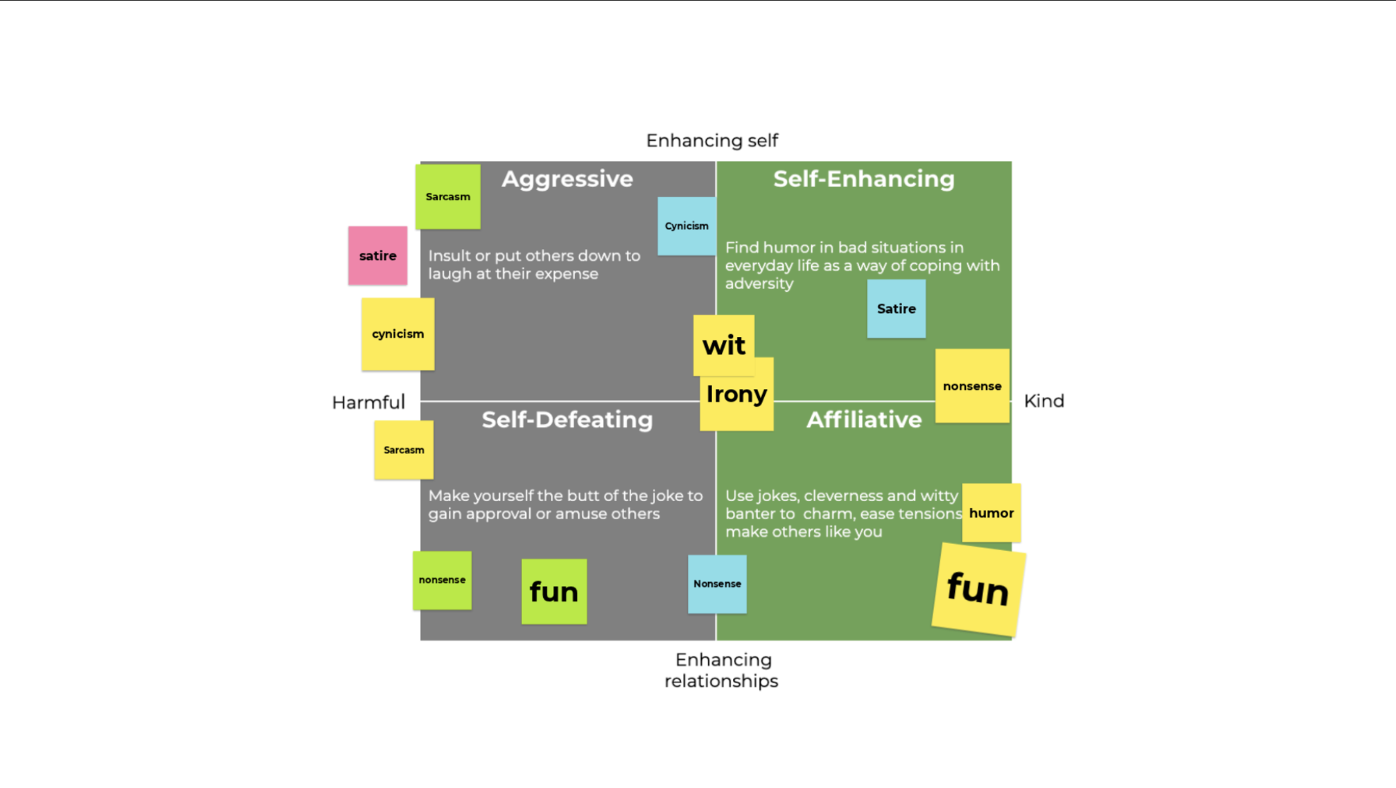 Making Funny On-Brand