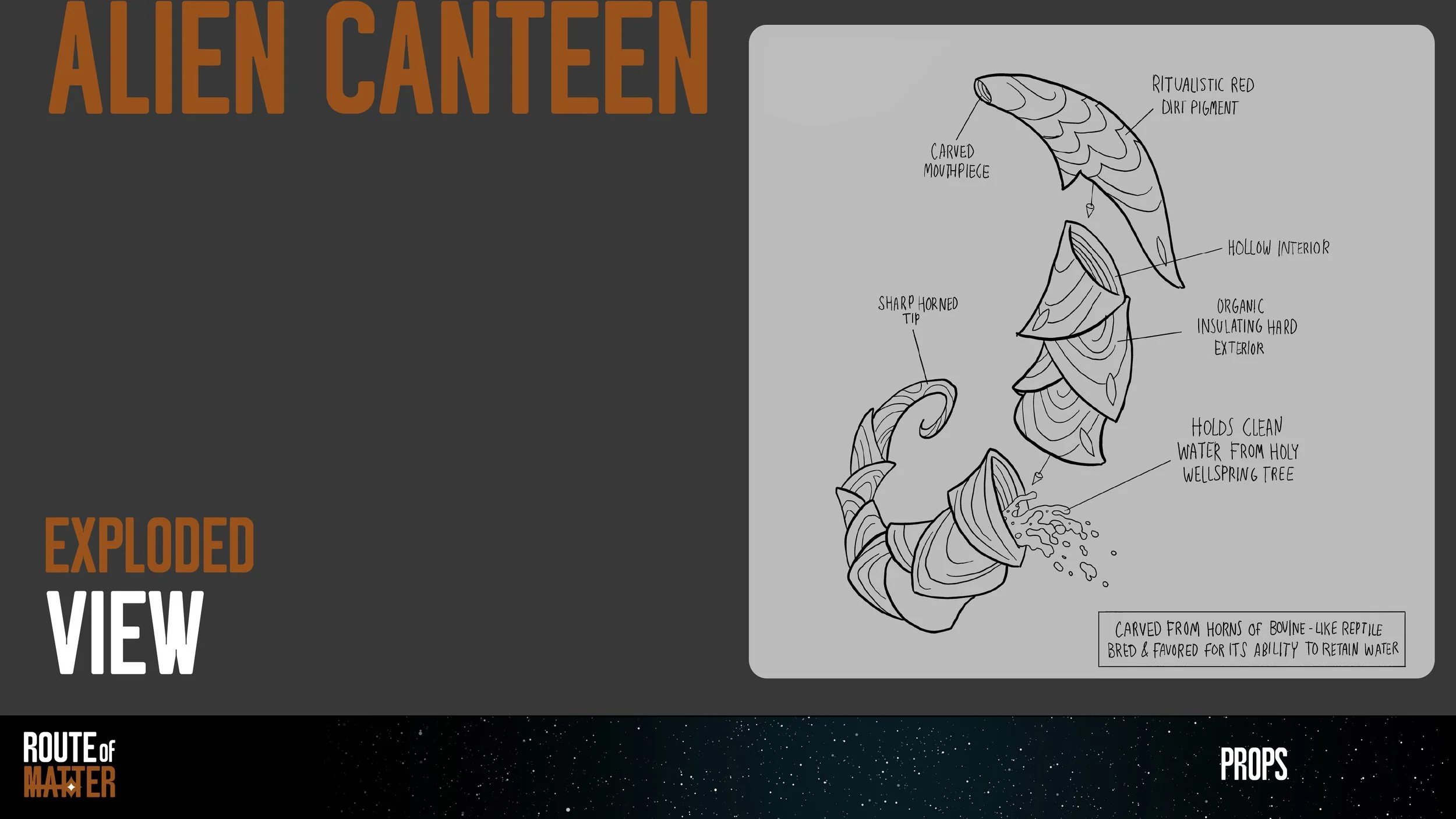 Canteen Exploded.jpg