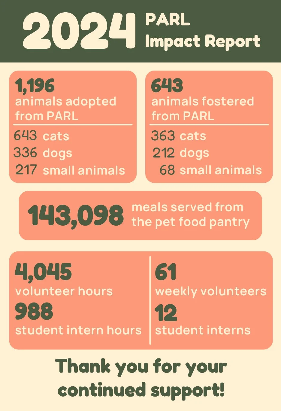Nelson_Brandon_Poster_InfographicImpact Report.jpg