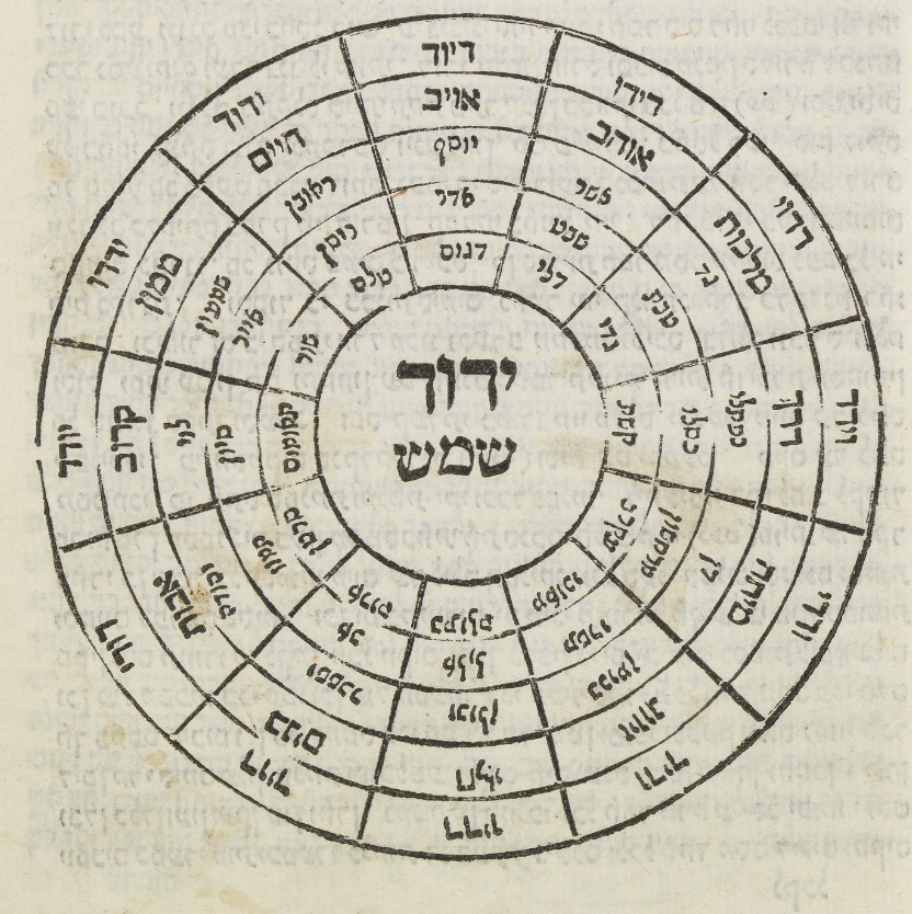 Sefer Yetzirah 1592.png