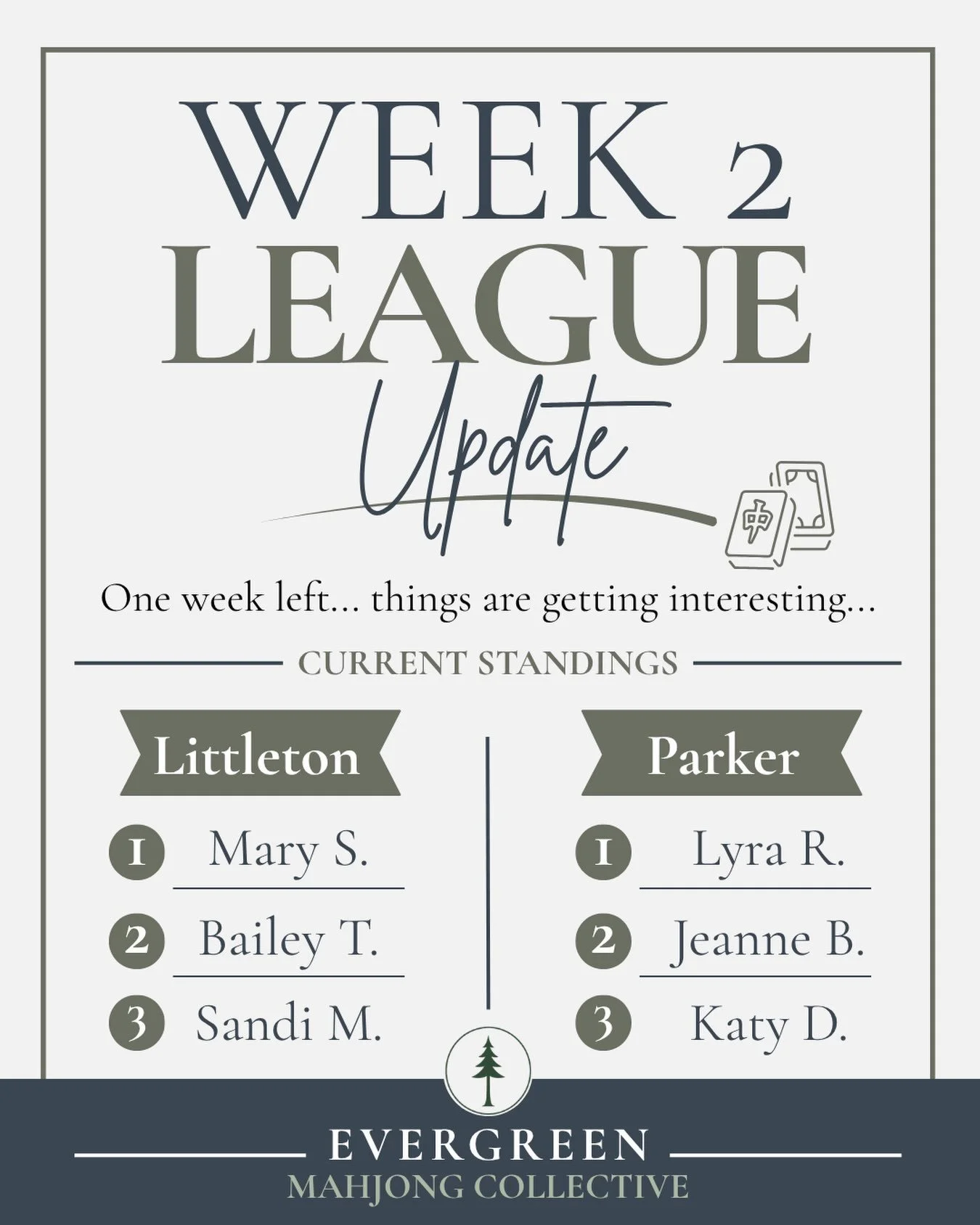 Things are getting interesting. 

With just ONE week left in our August leagues, here&rsquo;s a look at the current standings in Littleton + Parker. 🀄

There&rsquo;s still plenty of Mahjong left to play &mdash; and those top spots are anything but s