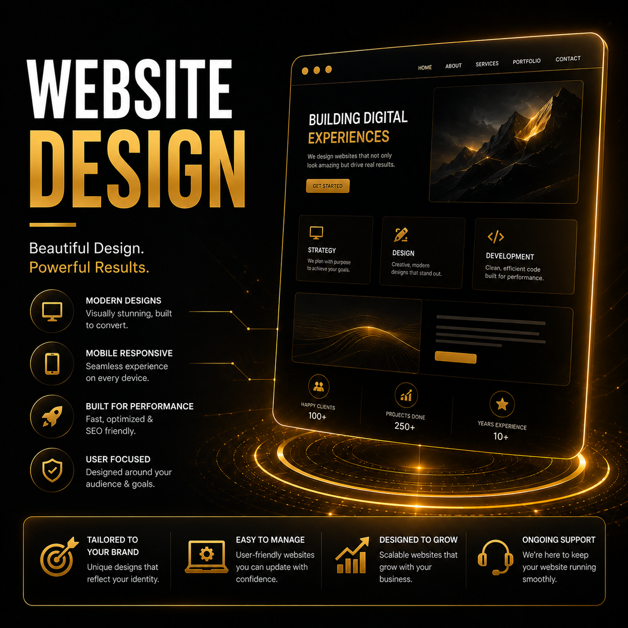 A digital graphic showcasing website design services, with a dark background and golden highlights. It features a large heading 'Website Design', a webpage mockup preview, and icons with descriptions emphasizing modern, mobile responsive, performance-optimized, user-focused, tailored branding, easy management, growth-oriented, and ongoing support features.