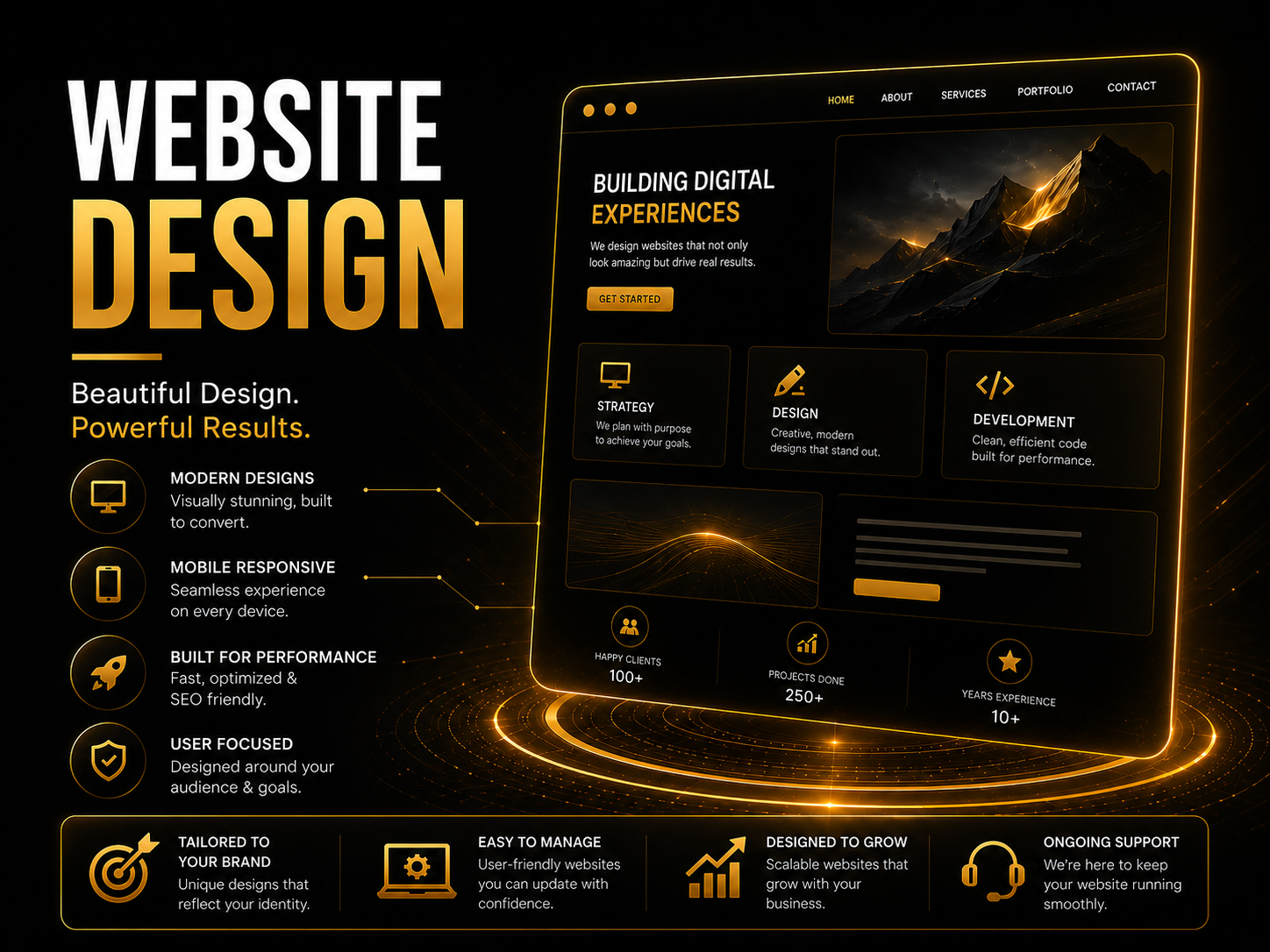 A digital website design promotional graphic with a black background and glowing gold accents. It features text about modern website design, responsive, performance, and user focus, along with a sample website interface showing services like strategy, design, and development, and statistics on clients and experience.