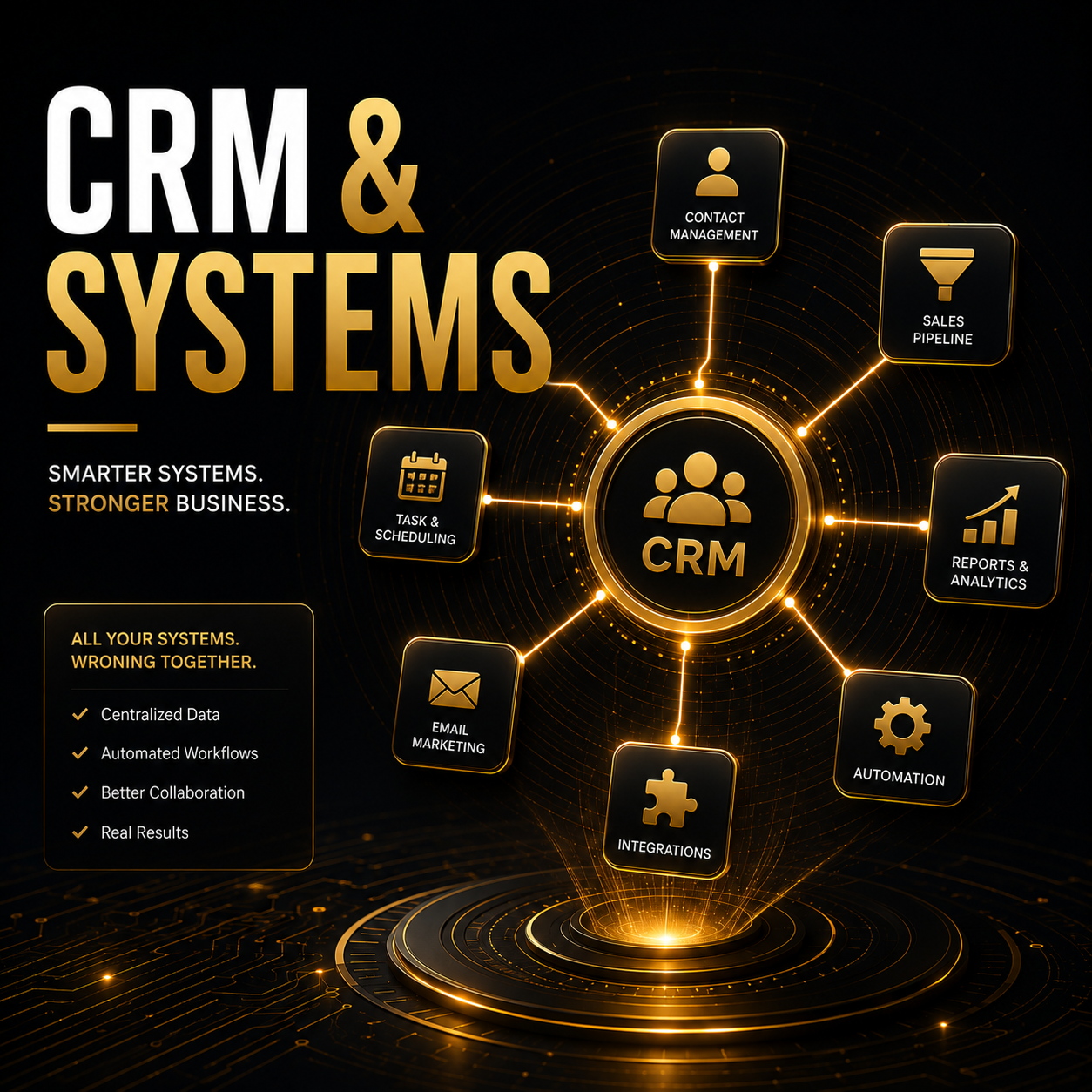 An infographic showcasing the components and benefits of CRM and system integration, including contact management, sales pipeline, reports and analytics, automation, integrations, email marketing, task and scheduling, and centralized data, with a black and gold color scheme.