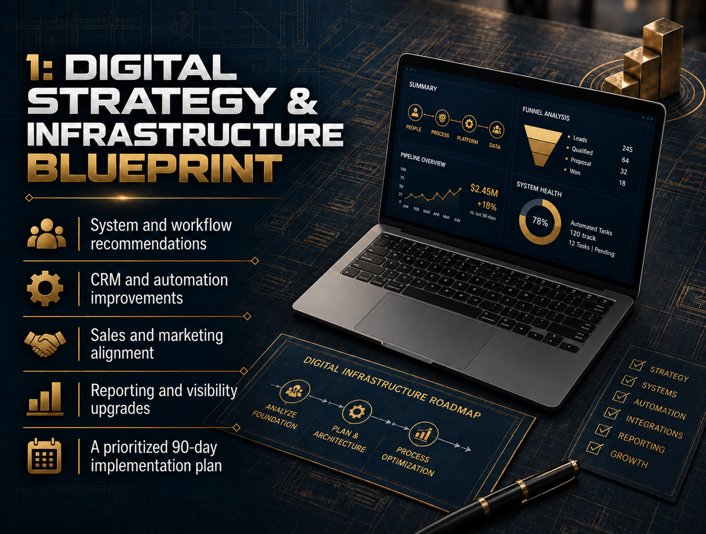 Visual presentation of a digital strategy and infrastructure blueprint with a laptop, graphical data charts, and a plan outlining foundation, architecture, process, and optimization.