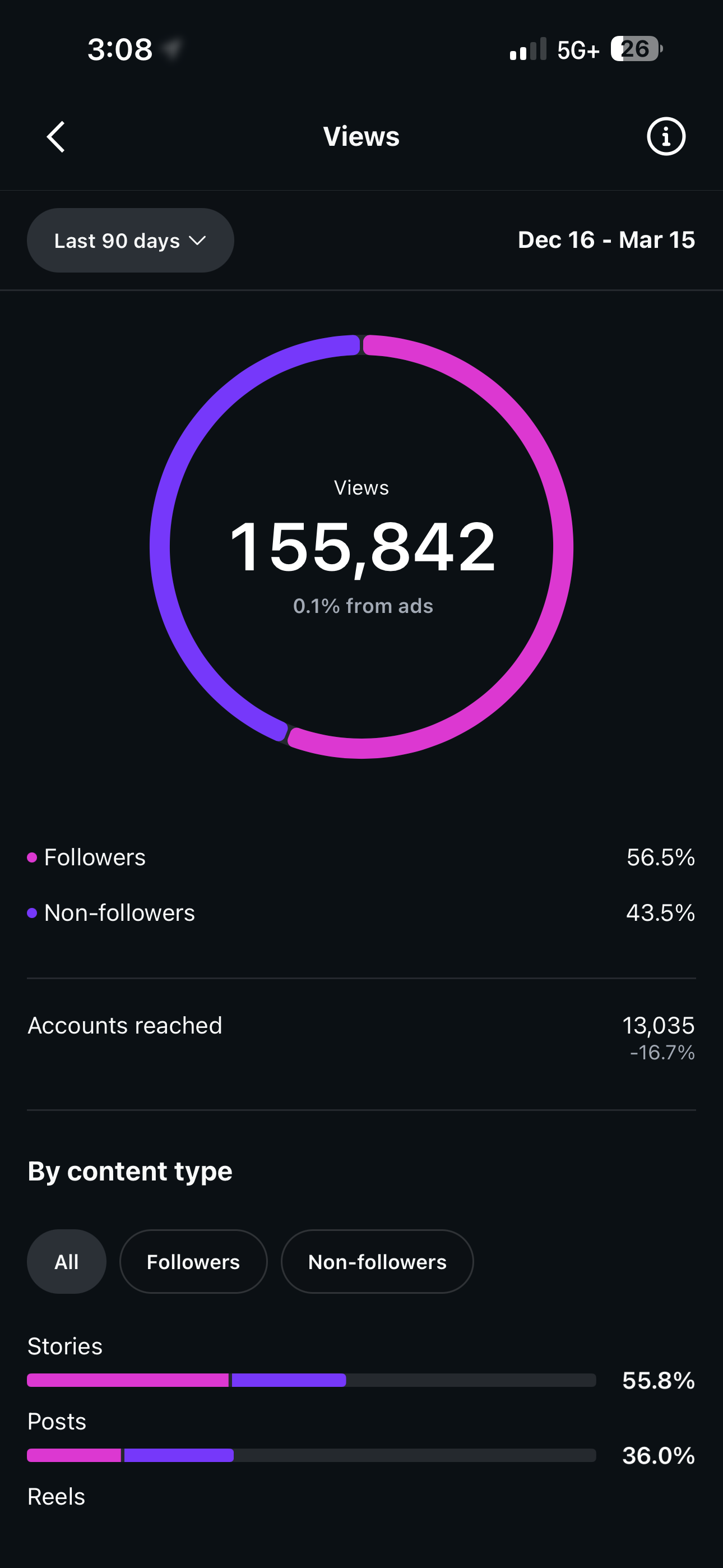 Local Business 90 Day Growth