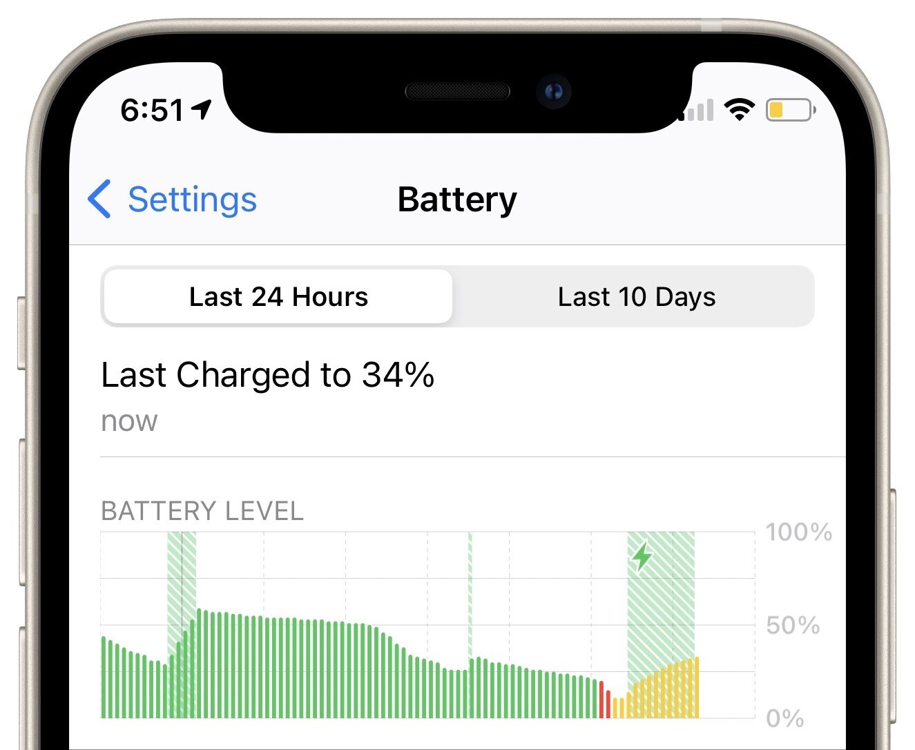 iPhone-Battery-graph.jpg