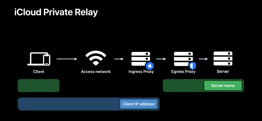 iCloud-Private-Relay-diagram.png