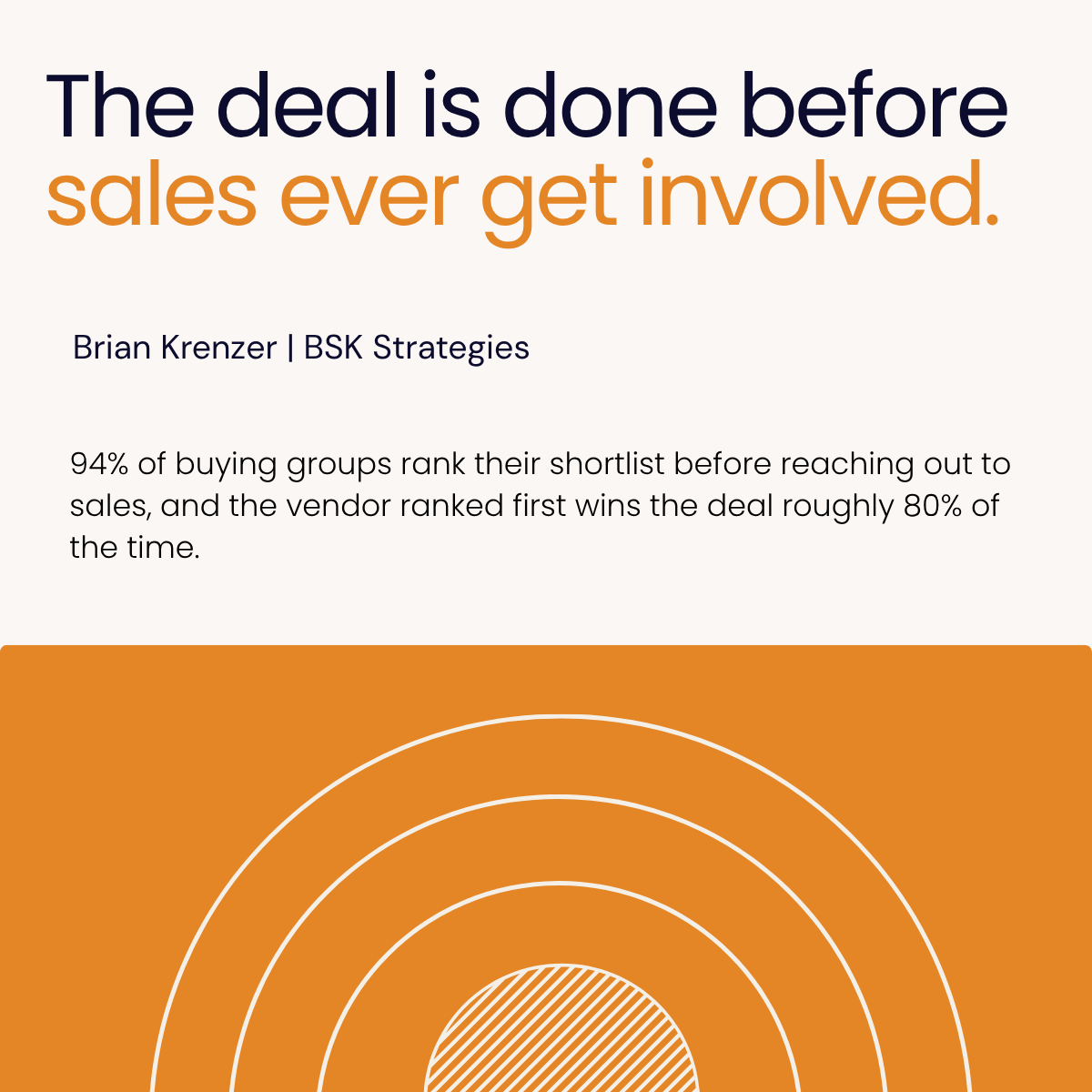 By the time sales gets involved, the deal is mostly already decided.