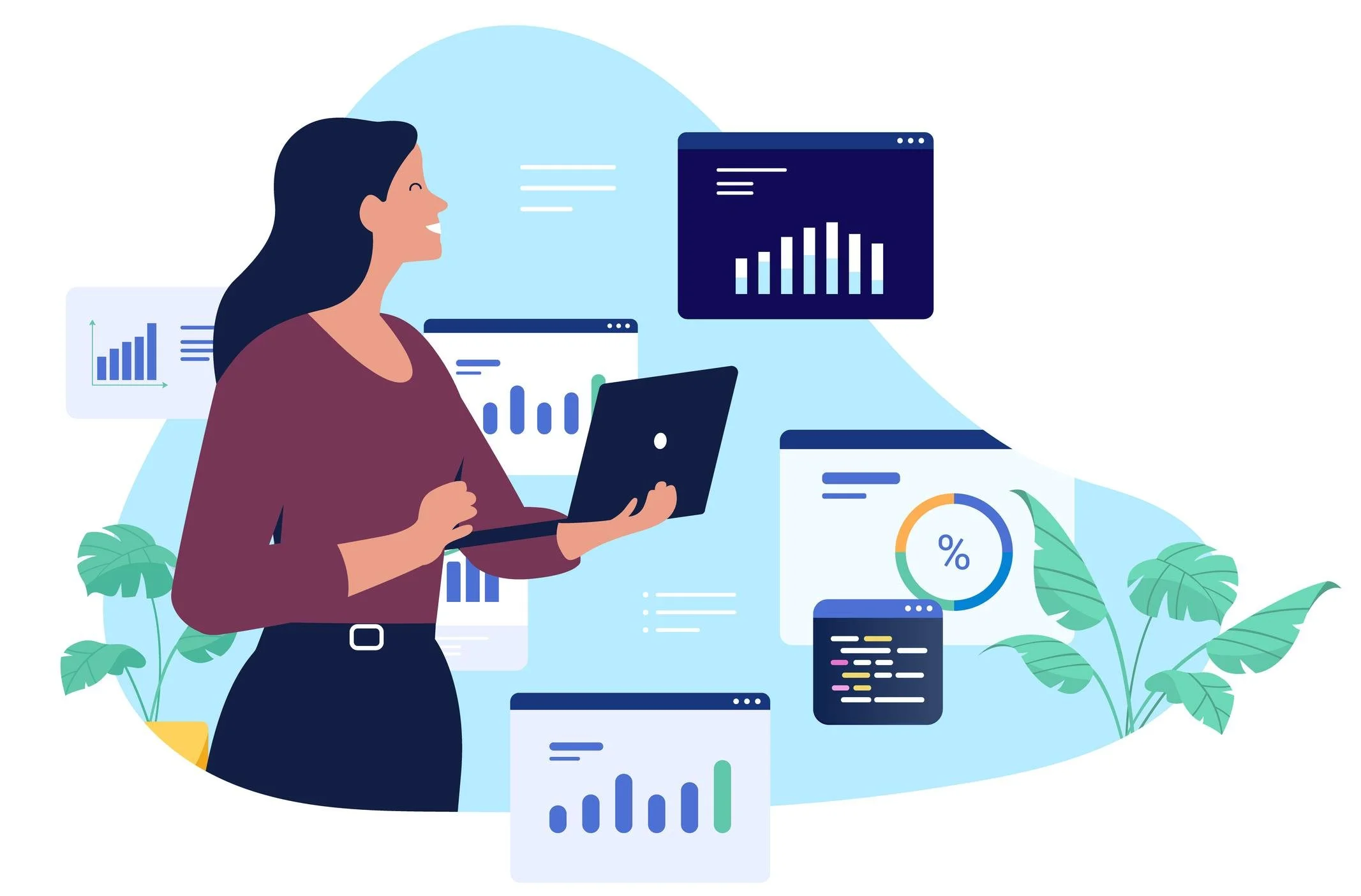 Ongoing Digital Management