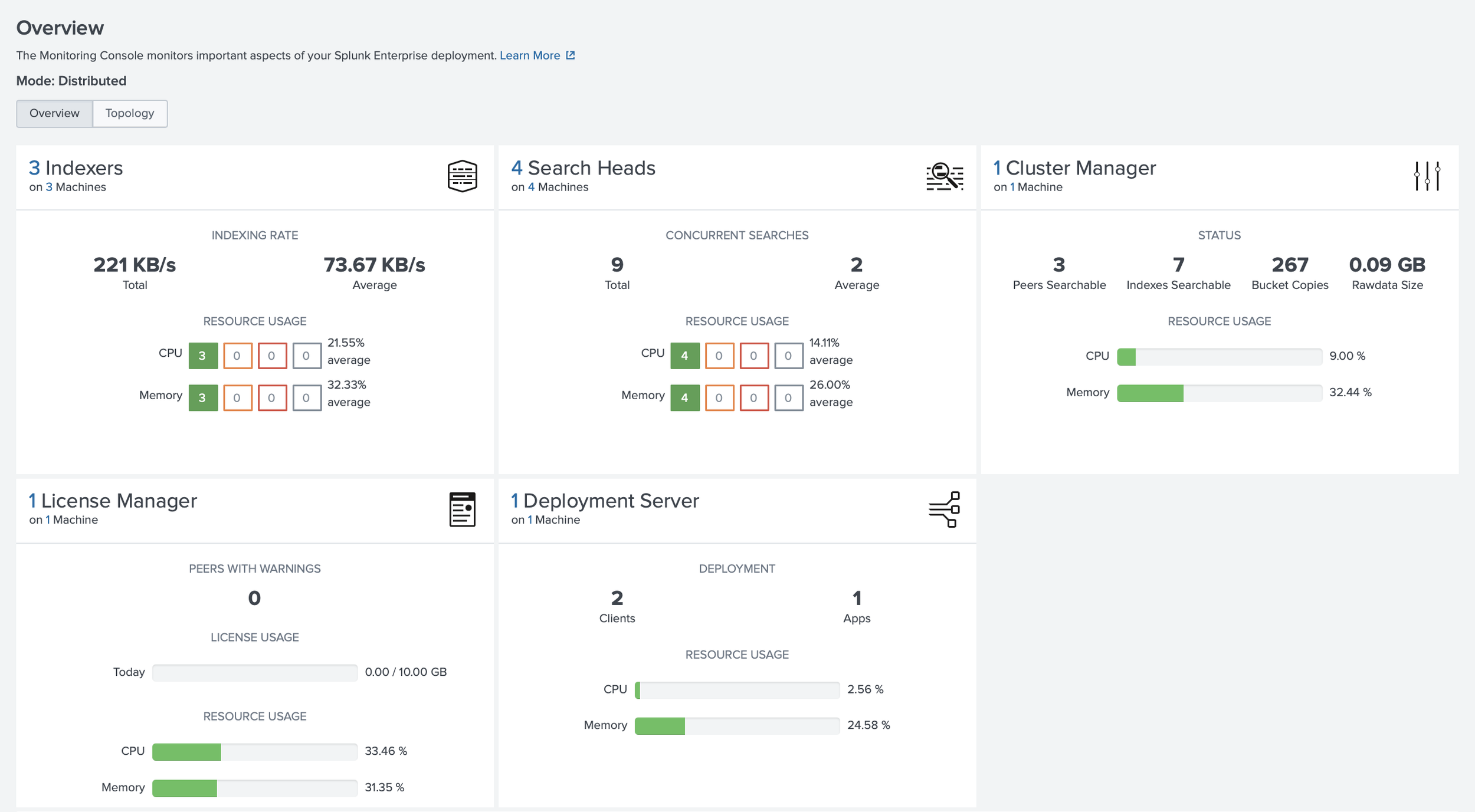 monitoring_console_overview.png