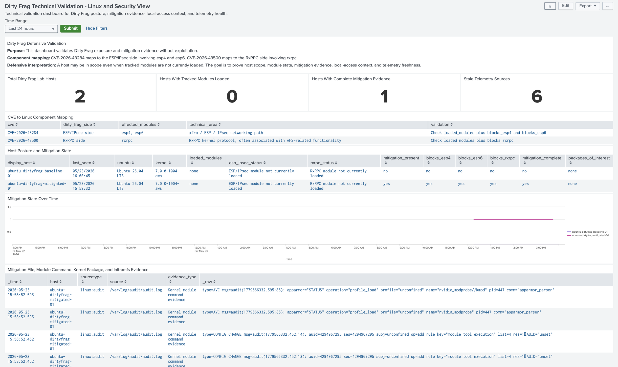 security_dashboard_overview_1:2.png