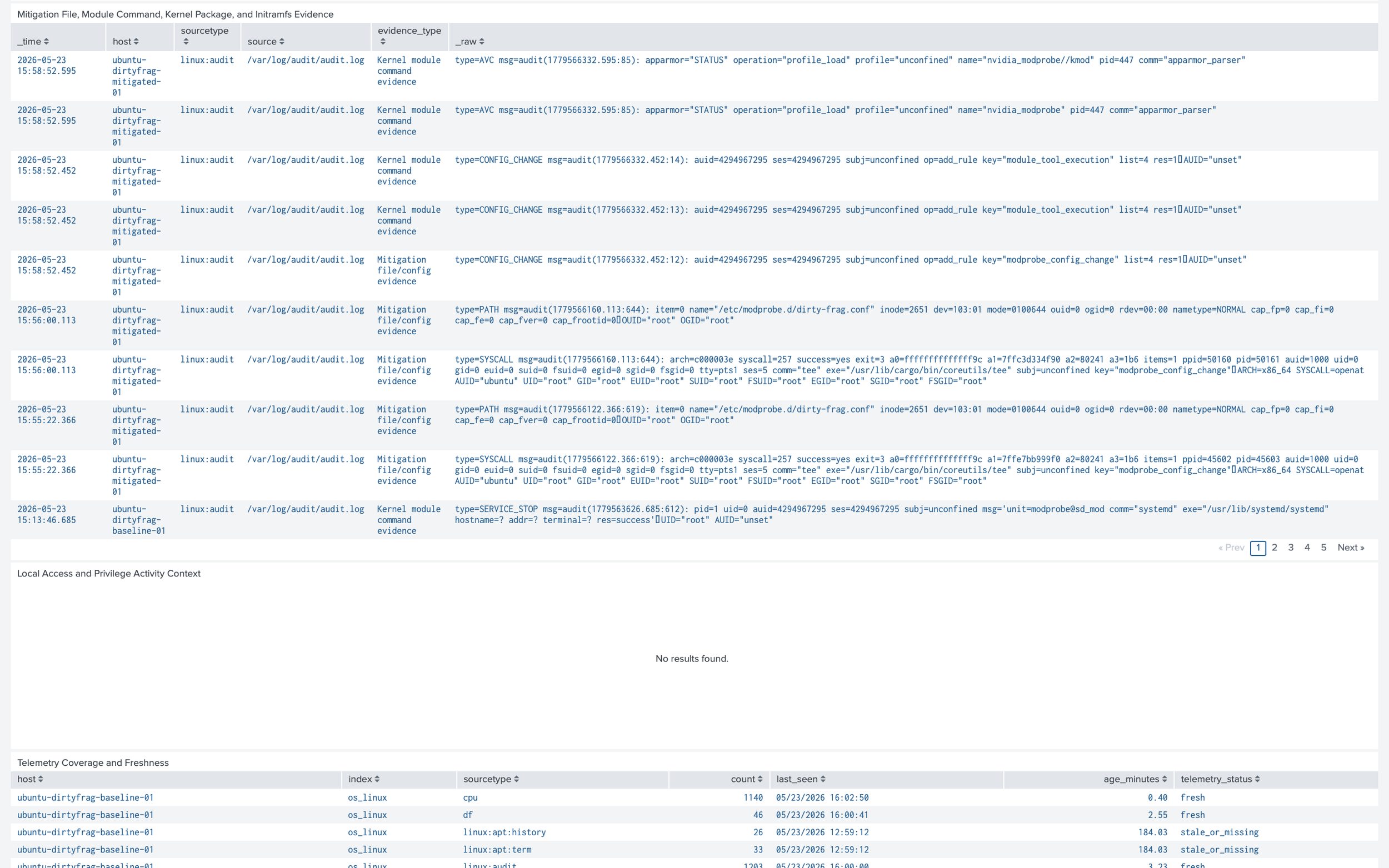 security_dashboard_overview_2:2.png