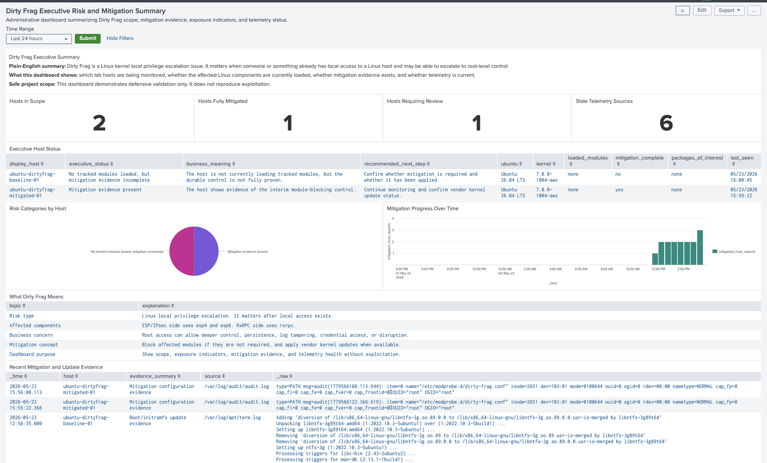 executive_dashboard_overview_1:2.png