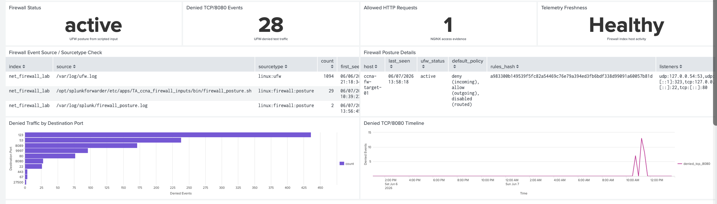 dashboard_1.png