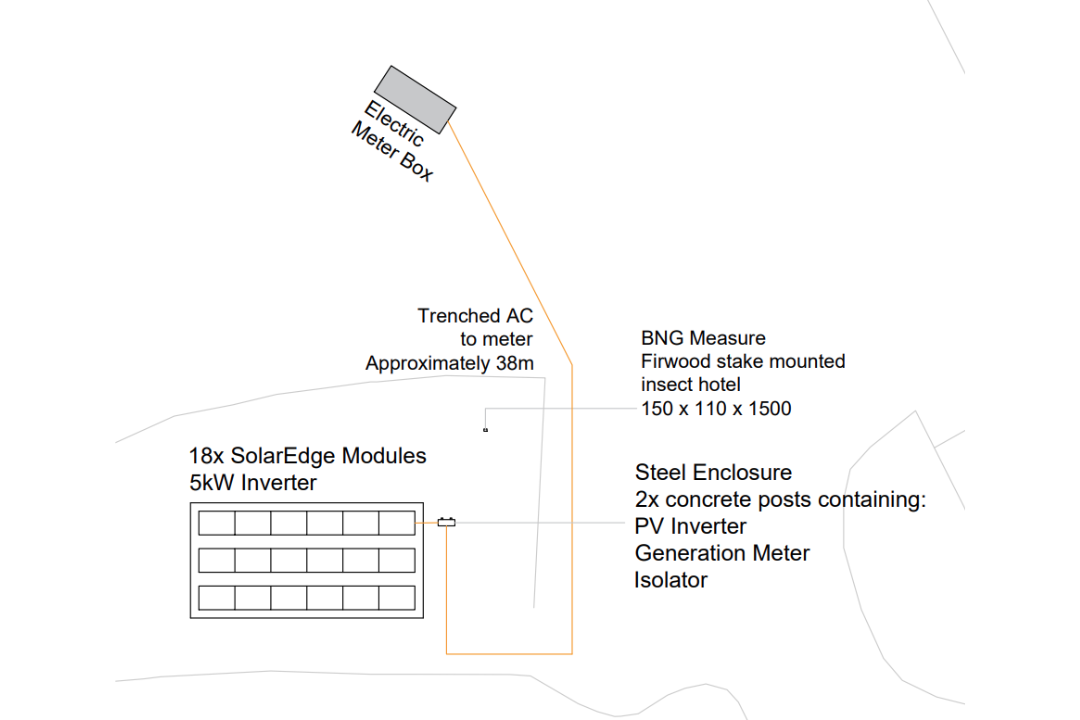 Full planning application for ground mounted solar PV and ground works with BNG measures.
