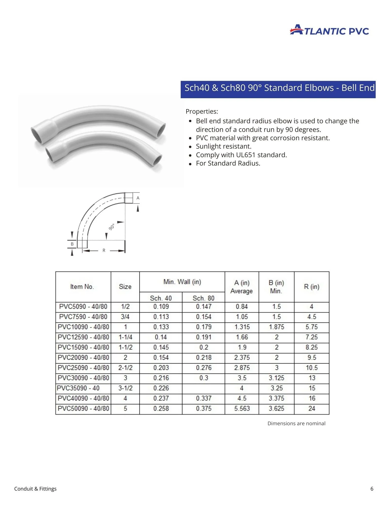 500 Main St. La Marque, Tx 77568 833-490-7473 sales@atlanticpvc.com www.atlanticpvc.com (6).jpg