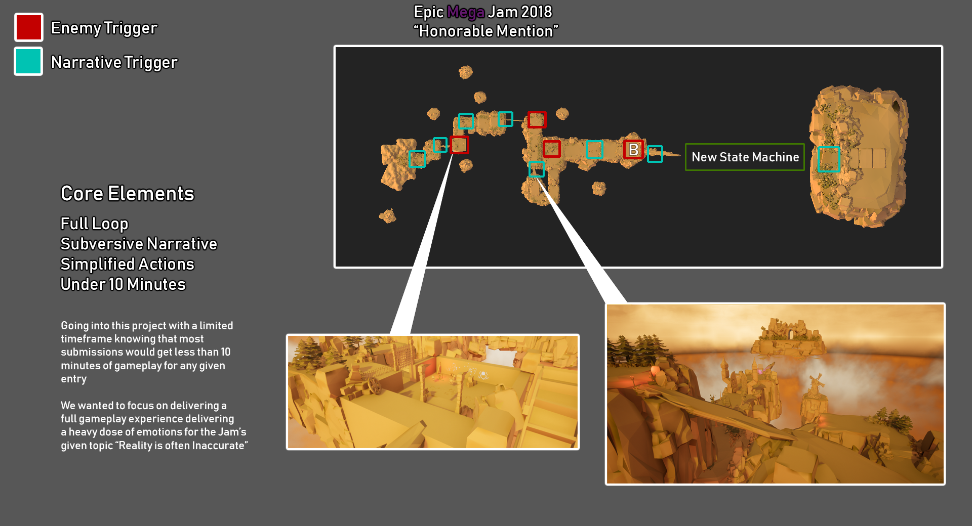 Arrow and Zary is an Isometric Mood driven adventure title developed for Epic’s annual Mega Jam using UE4 where I was responsible for Level and Systems design