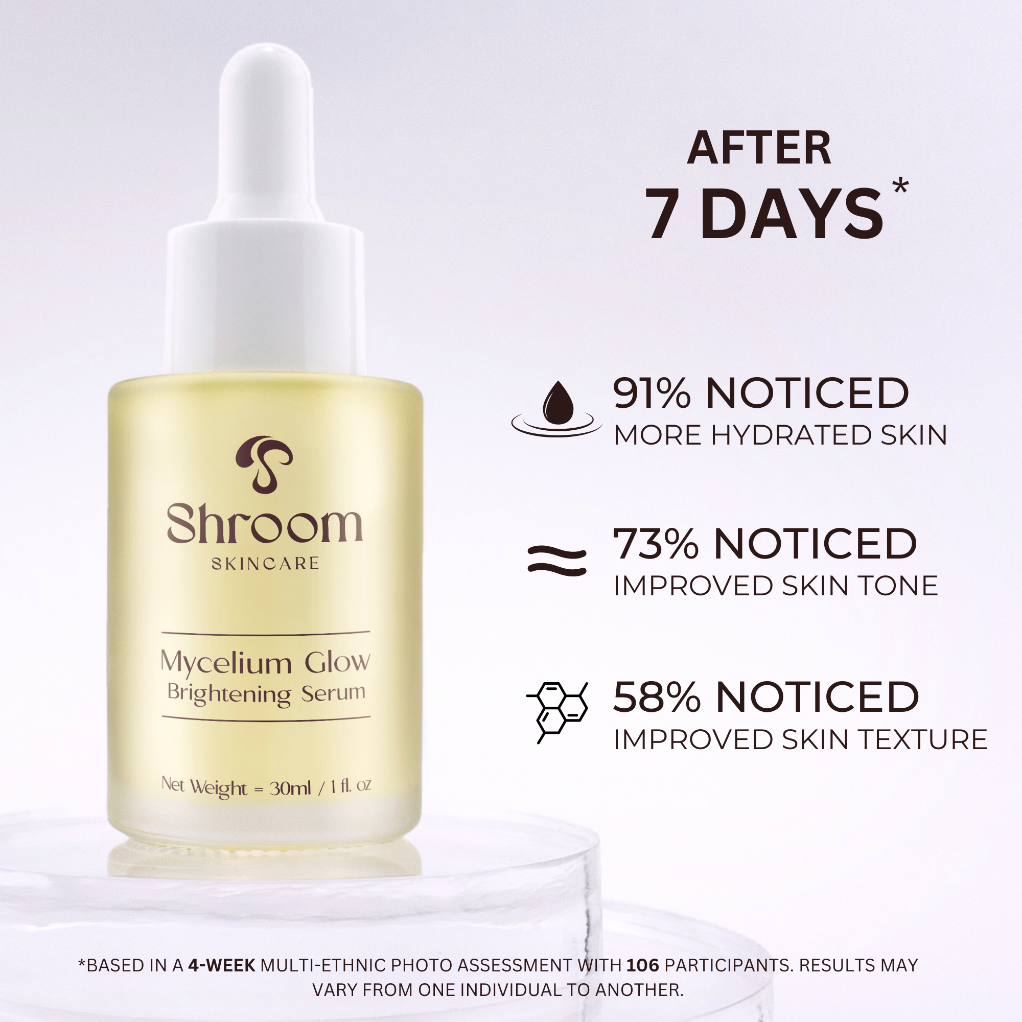 Bottle of Shroom Skincare Mycelium Glow Brightening Serum with promotional effects showing improved skin hydration, tone, and texture over seven days.