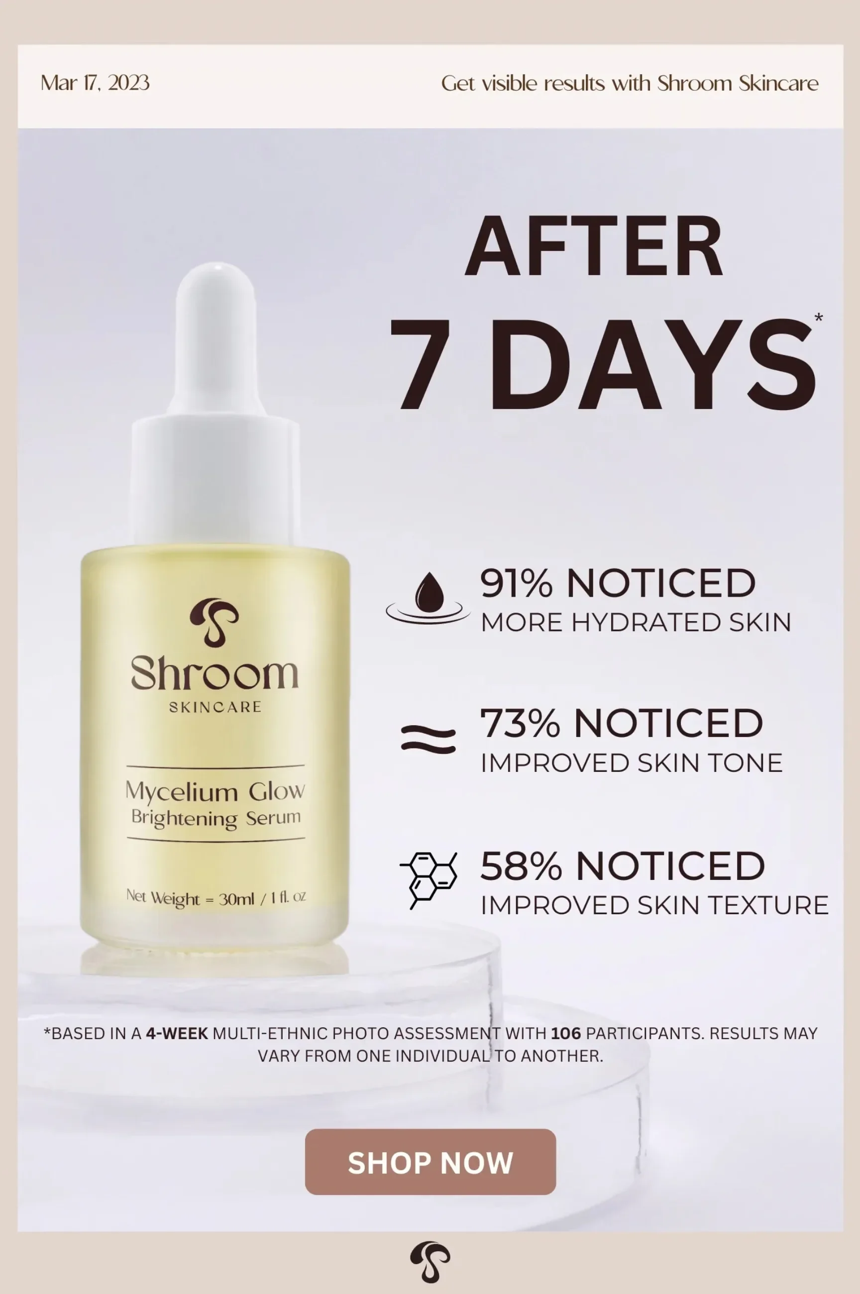 Advertisement for Shroom Skincare's Mycelium Glow Brightening Serum, highlighting visible results after 7 days, with statistics showing 91% noticed more hydrated skin, 73% noticed improved skin tone, and 58% noticed improved skin texture, featuring a white bottle with a dropper cap.