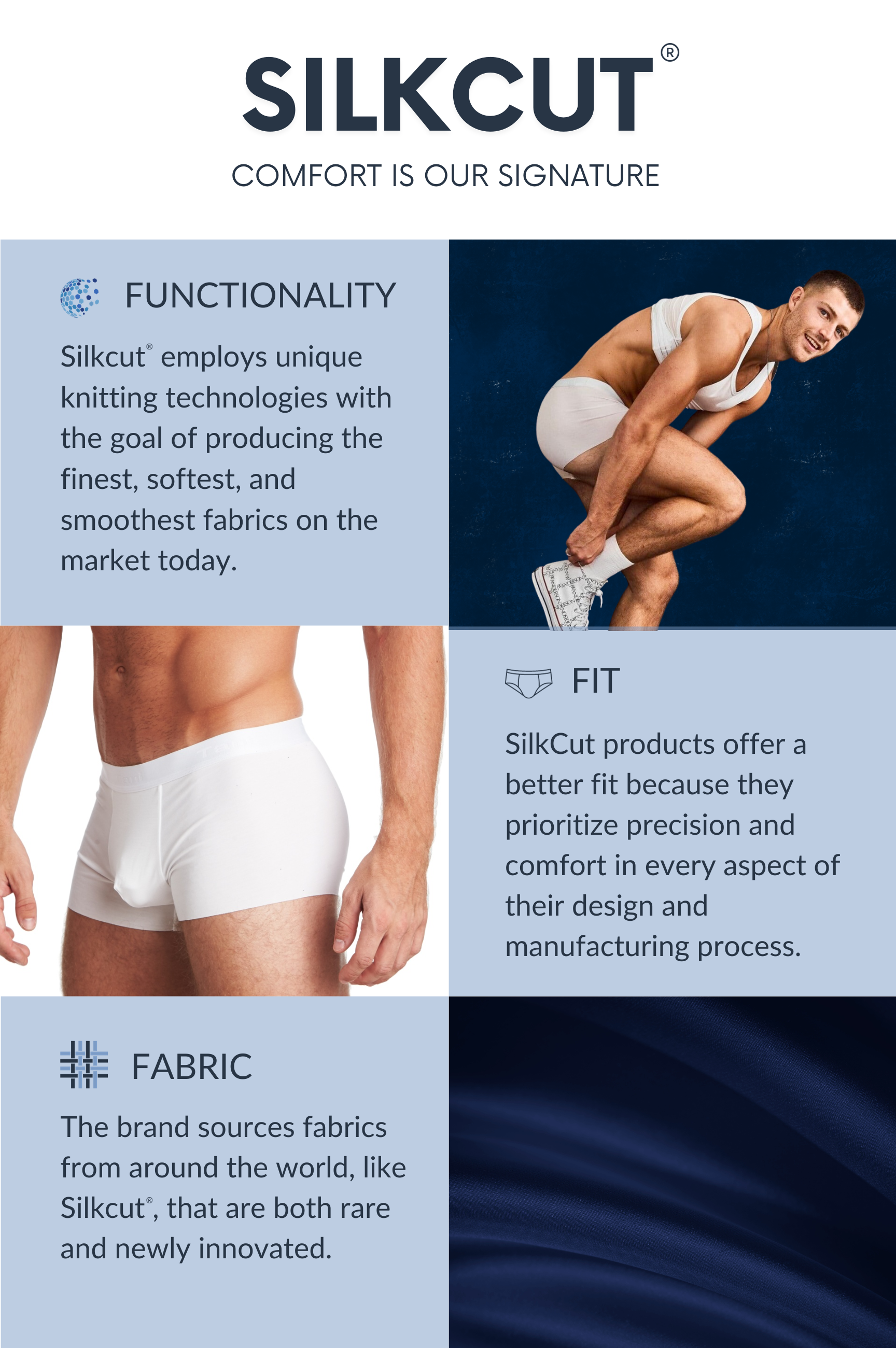 Product infographic for SilkCut underwear featuring images of a man squatting in a white tank top and shorts, and a close-up of a man’s waist in white briefs, with text about the brand's functionality, fit, and fabric sources.