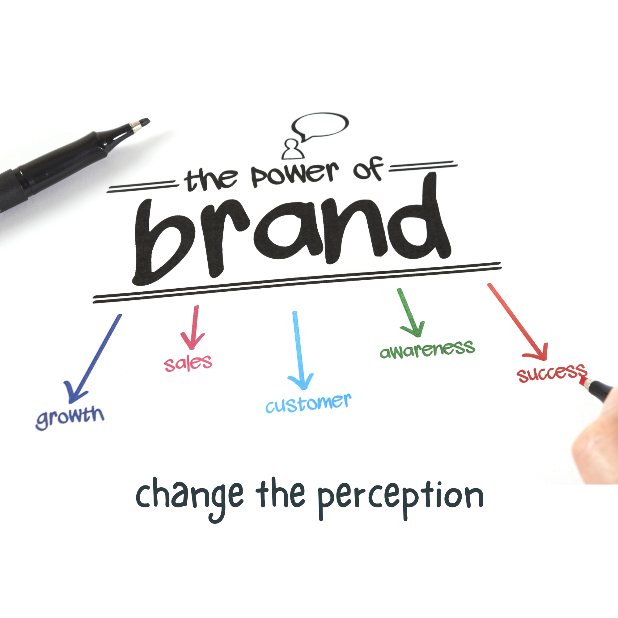 Content & Brand Authority