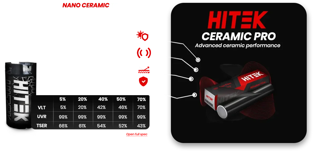Nano Ceramic Tint San Diego