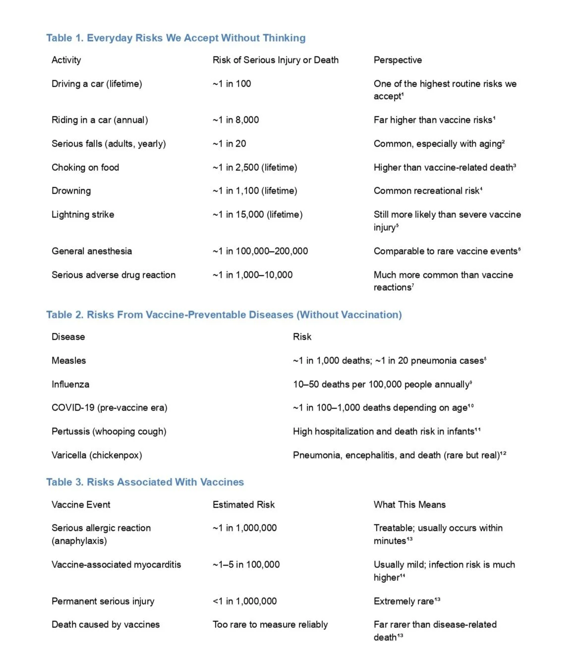 An infographic showing risks