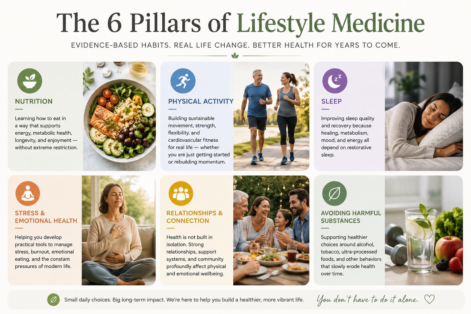 An infographic titled 'The 6 Pillars of Lifestyle Medicine' featuring images and descriptions of nutrition, physical activity, sleep, stress and emotional health, relationships and connection, and avoiding harmful substances.